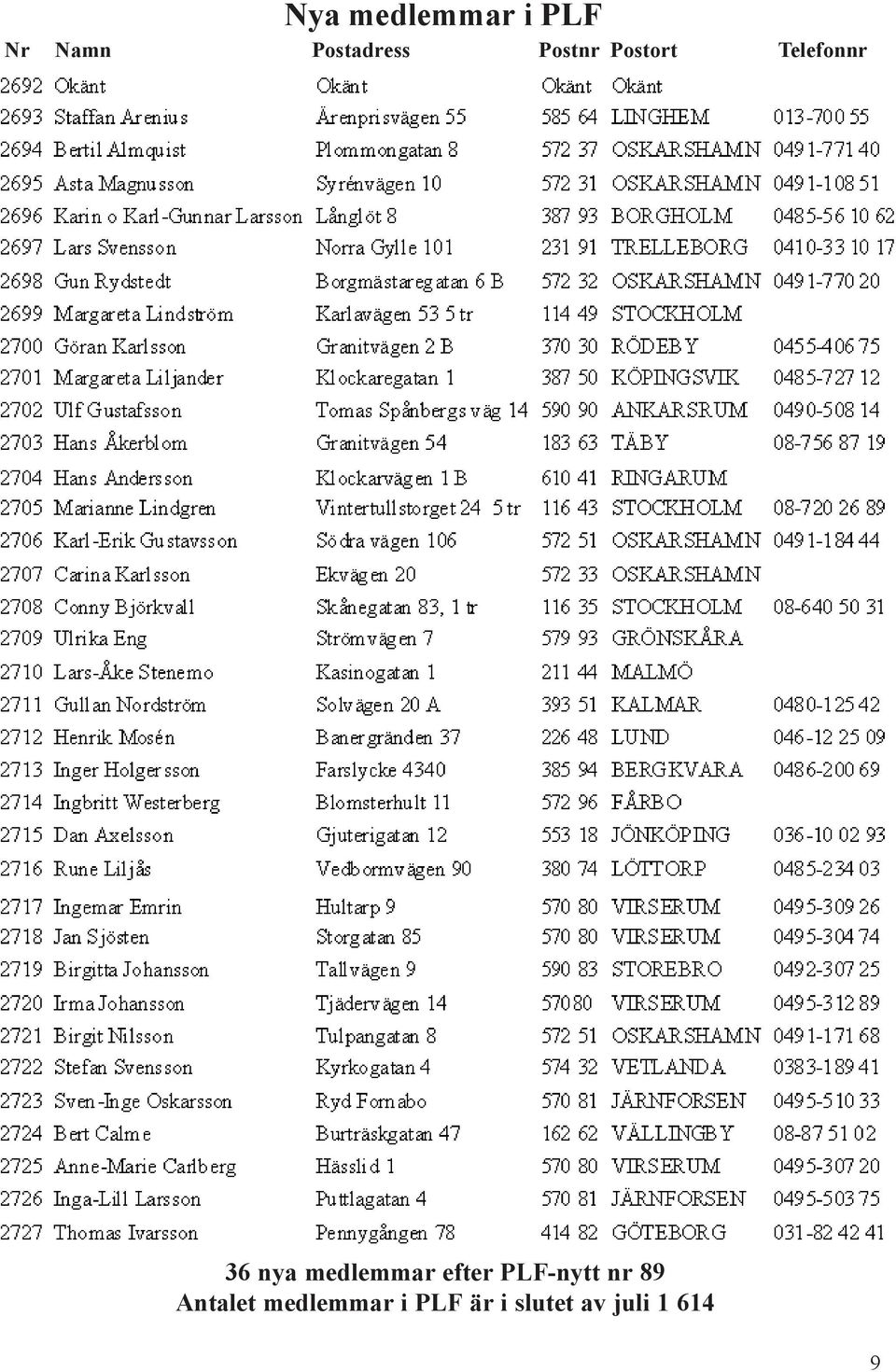medlemmar efter PLF-nytt nr 89 Antalet