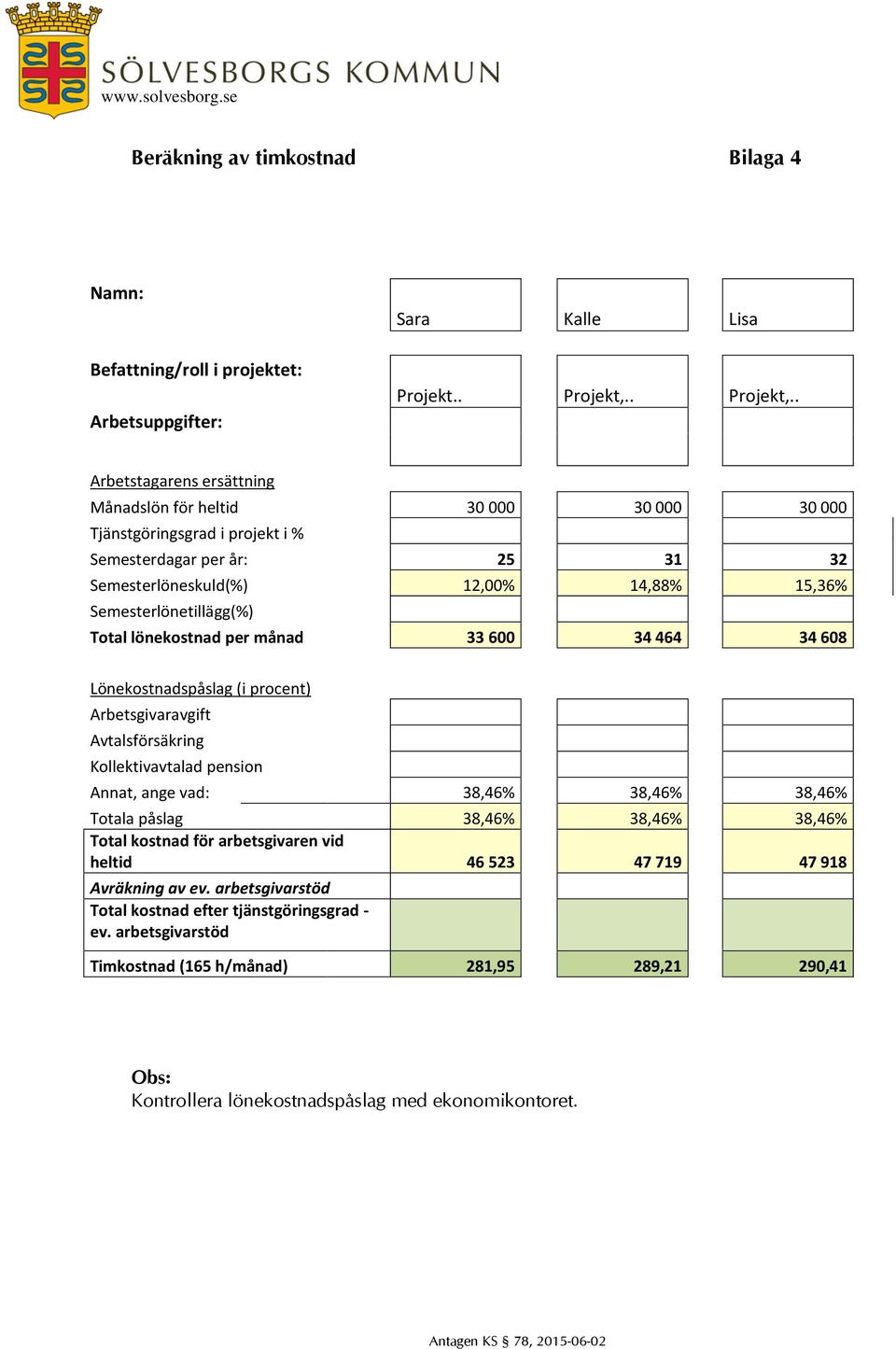 . Arbetstagarens ersättning Månadslön för heltid 30 000 30 000 30 000 Tjänstgöringsgrad i projekt i % Semesterdagar per år: 25 31 32 Semesterlöneskuld(%) 12,00% 14,88% 15,36% Semesterlönetillägg(%)