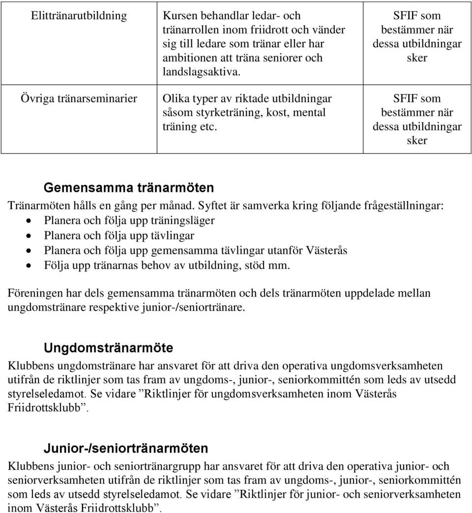 SFIF som bestämmer när dessa utbildningar sker SFIF som bestämmer när dessa utbildningar sker Gemensamma tränarmöten Tränarmöten hålls en gång per månad.