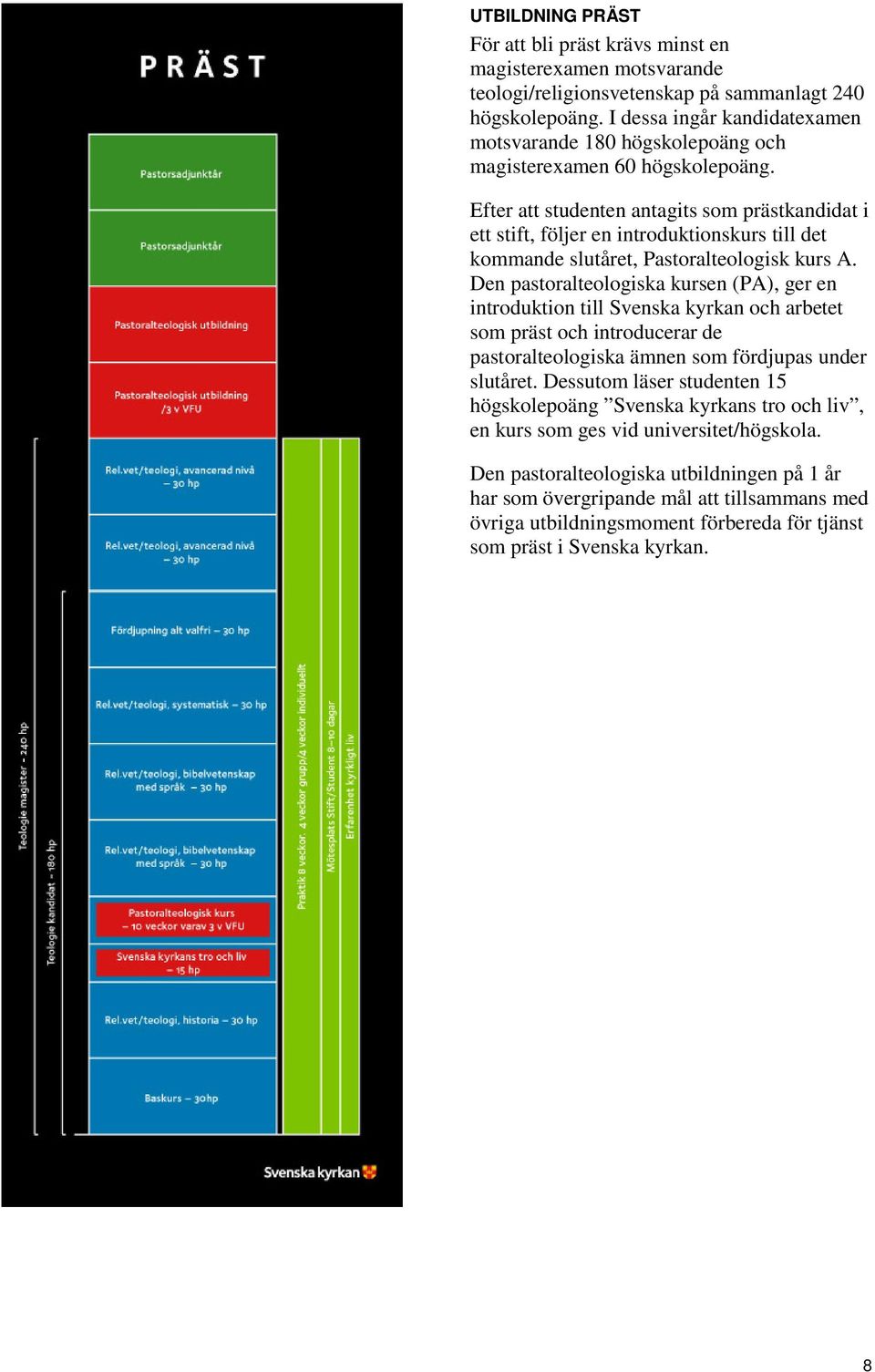 Efter att studenten antagits som prästkandidat i ett stift, följer en introduktionskurs till det kommande slutåret, Pastoralteologisk kurs A.