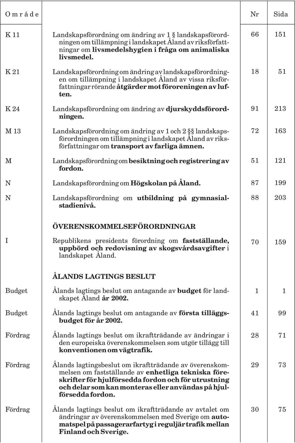 Landskapsförordning om besiktning och registrering av fordon. Landskapsförordning om Högskolan på Åland. Landskapsförordning om utbildning på gymnasialstadienivå.