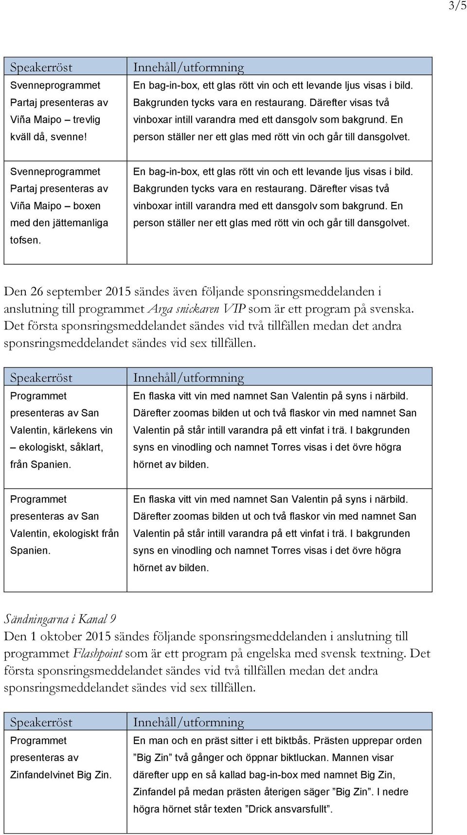 Svenneprogrammet Partaj presenteras av Viña Maipo boxen med den jättemanliga tofsen. En bag-in-box, ett glas rött vin och ett levande ljus visas i bild. Bakgrunden tycks vara en restaurang.