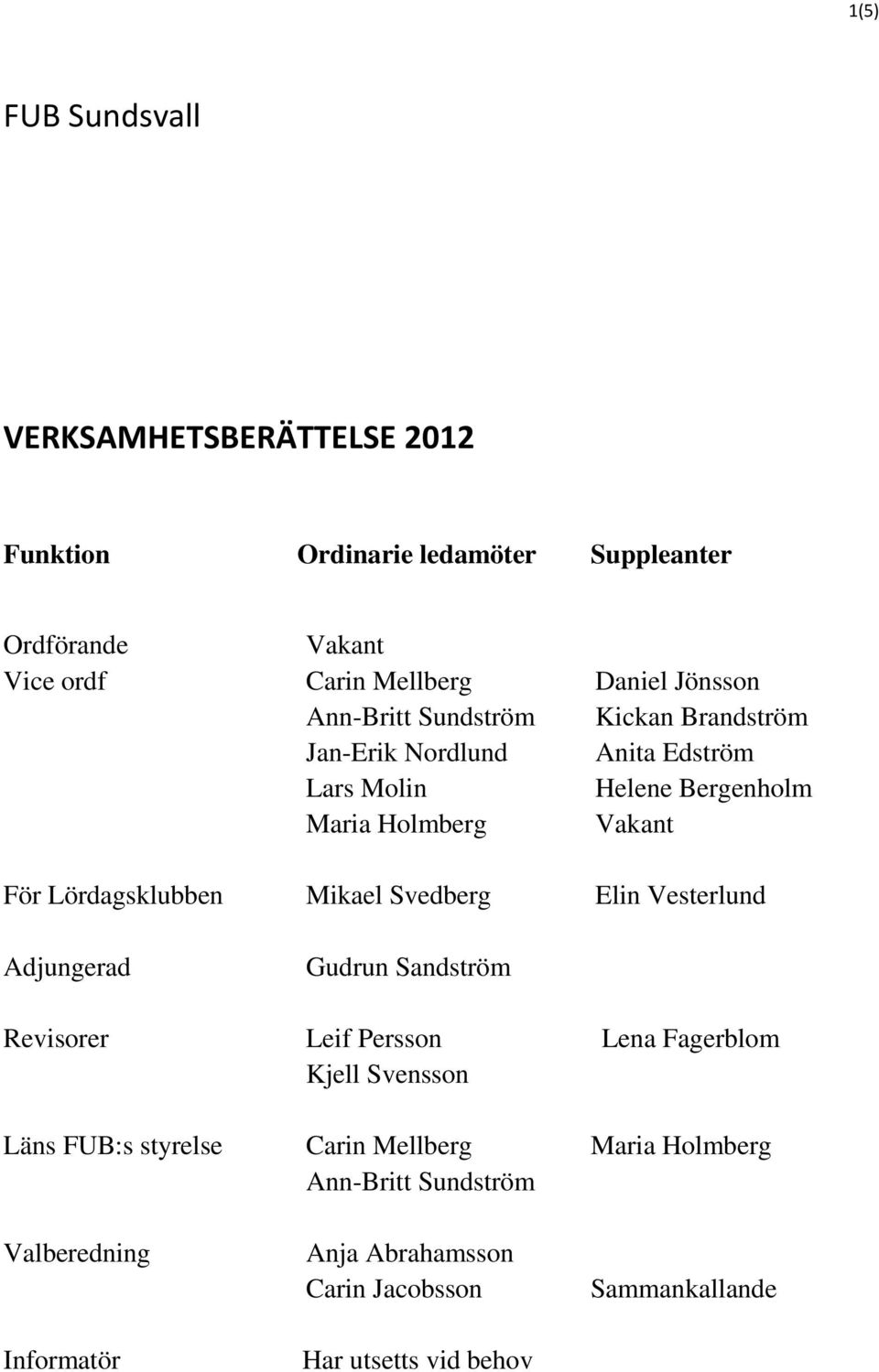 Lördagsklubben Mikael Svedberg Elin Vesterlund Adjungerad Gudrun Sandström Revisorer Leif Persson Lena Fagerblom Kjell Svensson Läns FUB:s