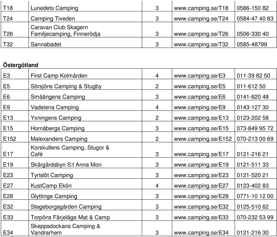 camping.se/e9 0143-127 30 E13 Yxningens Camping 2 www.camping.se/e13 0123-202 58 E15 Hornåbergs Camping 3 www.camping.se/e15 073-849 95 72 E152 Malexanders Camping 2 www.camping.se/e152 070-213 00 69 E17 Korskullens Camping, Stugor & Café 3 www.