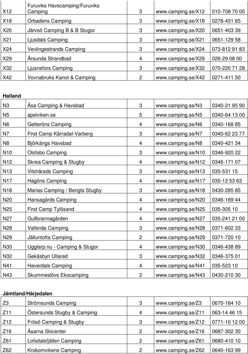 camping.se/x42 0271-411 50 Halland N3 Åsa Camping & Havsbad 3 www.camping.se/n3 0340-21 95 90 N5 apelviken.se 5 www.camping.se/n5 0340-64 13 00 N6 Getteröns Camping 4 www.camping.se/n6 0340-168 85 N7 First Camp Kärradal-Varberg 3 www.