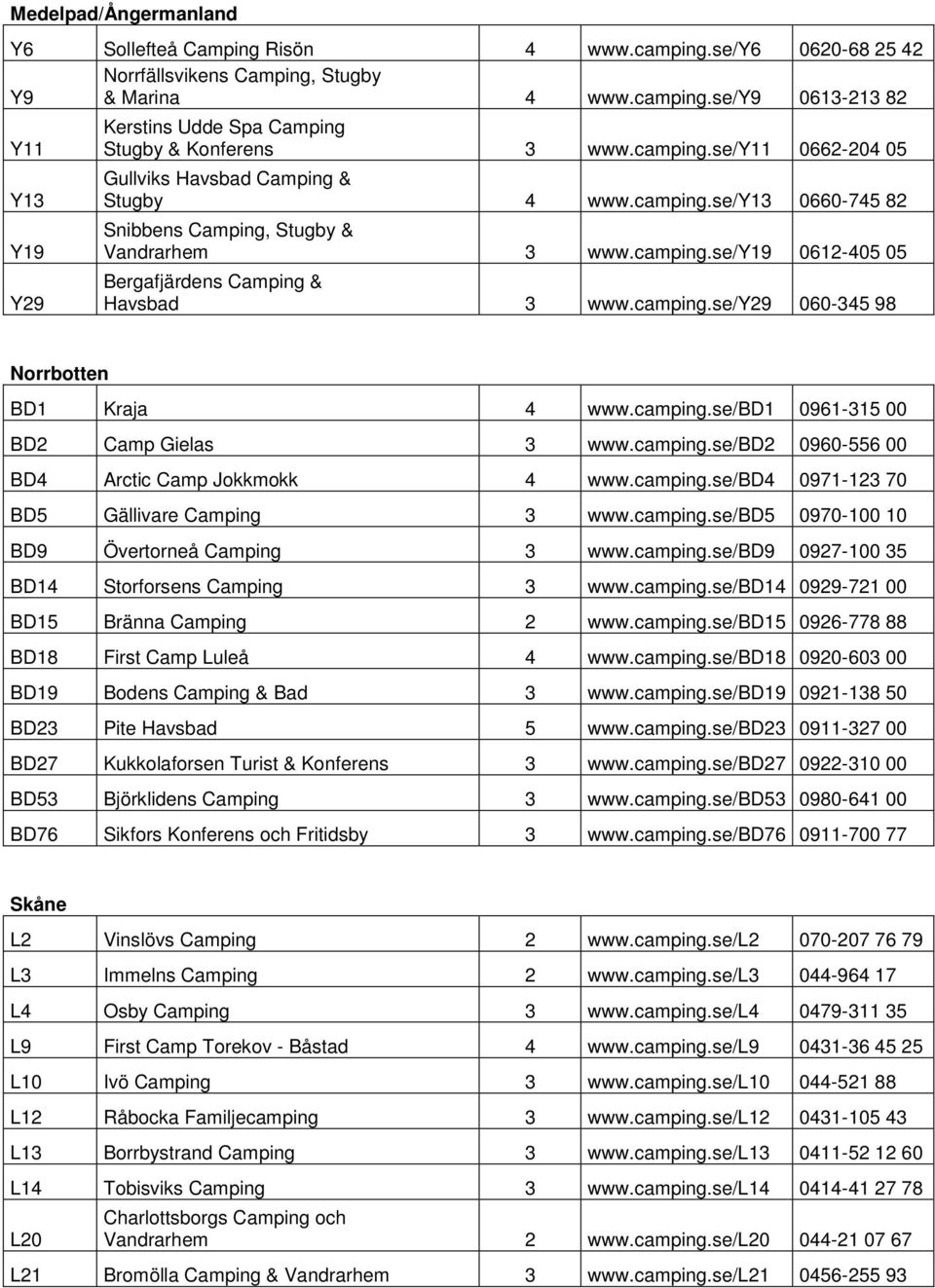 camping.se/y29 060-345 98 Norrbotten BD1 Kraja 4 www.camping.se/bd1 0961-315 00 BD2 Camp Gielas 3 www.camping.se/bd2 0960-556 00 BD4 Arctic Camp Jokkmokk 4 www.camping.se/bd4 0971-123 70 BD5 Gällivare Camping 3 www.
