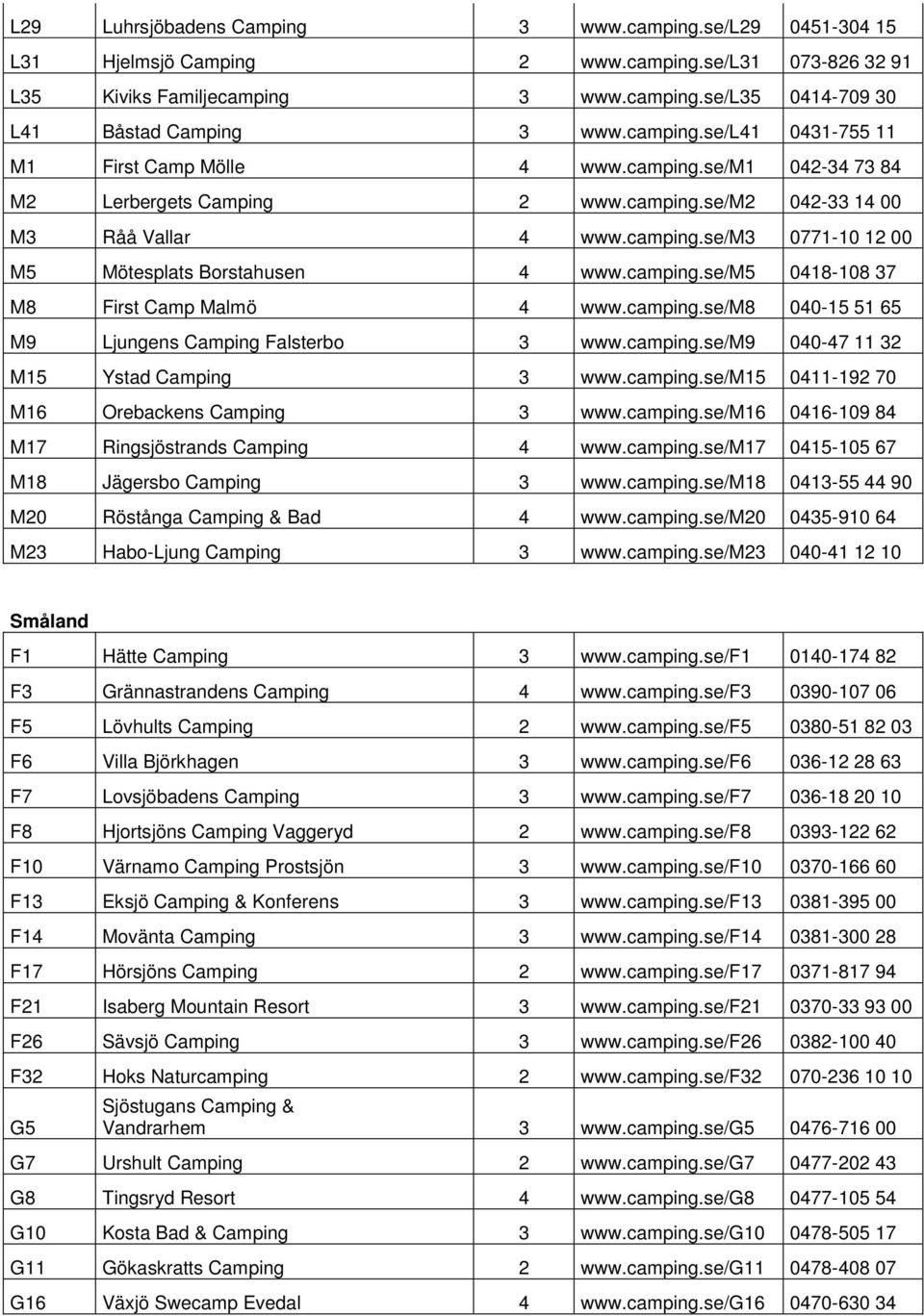 camping.se/m5 0418-108 37 M8 First Camp Malmö 4 www.camping.se/m8 040-15 51 65 M9 Ljungens Camping Falsterbo 3 www.camping.se/m9 040-47 11 32 M15 Ystad Camping 3 www.camping.se/m15 0411-192 70 M16 Orebackens Camping 3 www.