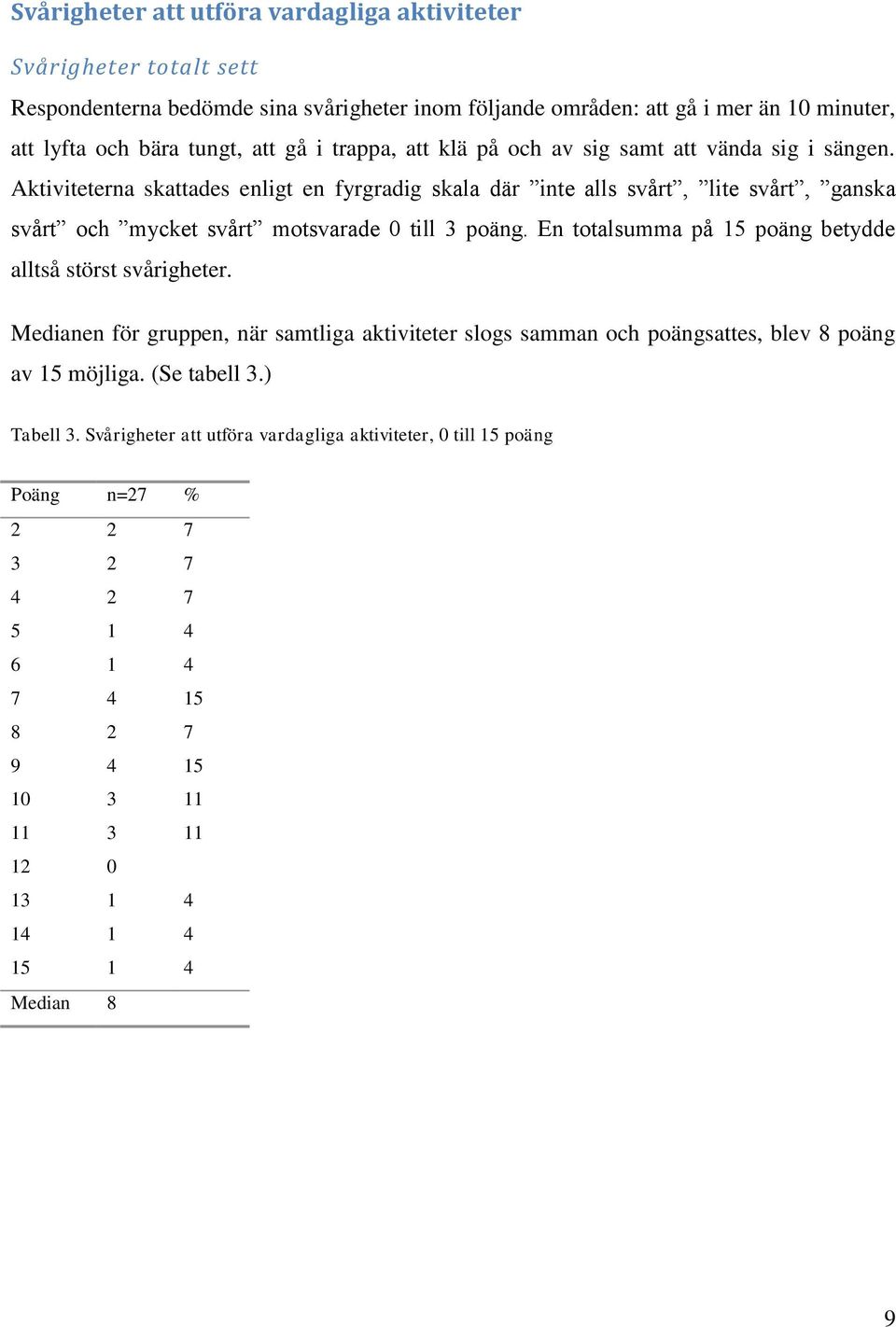 Aktiviteterna skattades enligt en fyrgradig skala där inte alls svårt, lite svårt, ganska svårt och mycket svårt motsvarade 0 till 3 poäng.