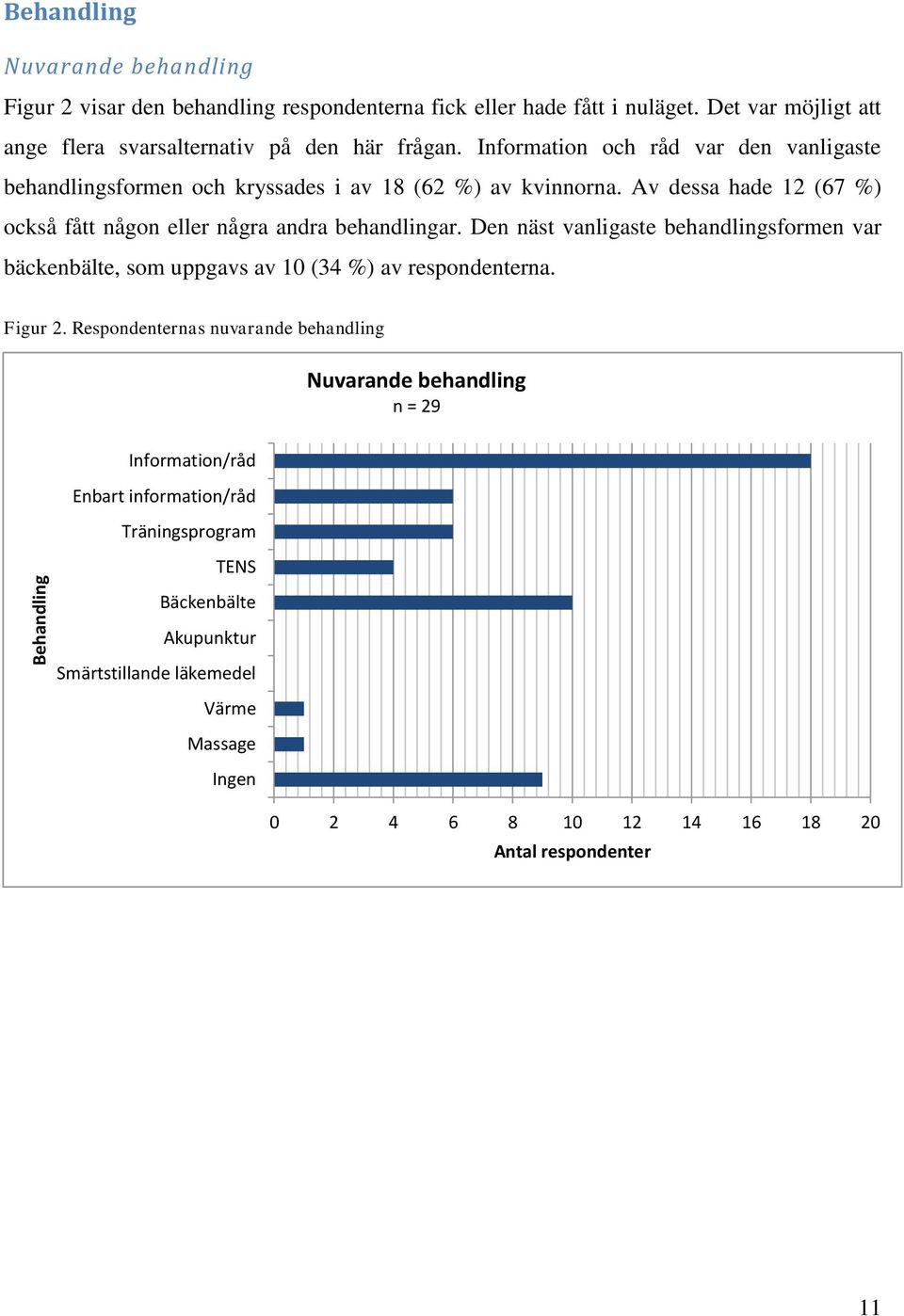 Av dessa hade 12 (67 %) också fått någon eller några andra behandlingar. Den näst vanligaste behandlingsformen var bäckenbälte, som uppgavs av 10 (34 %) av respondenterna.