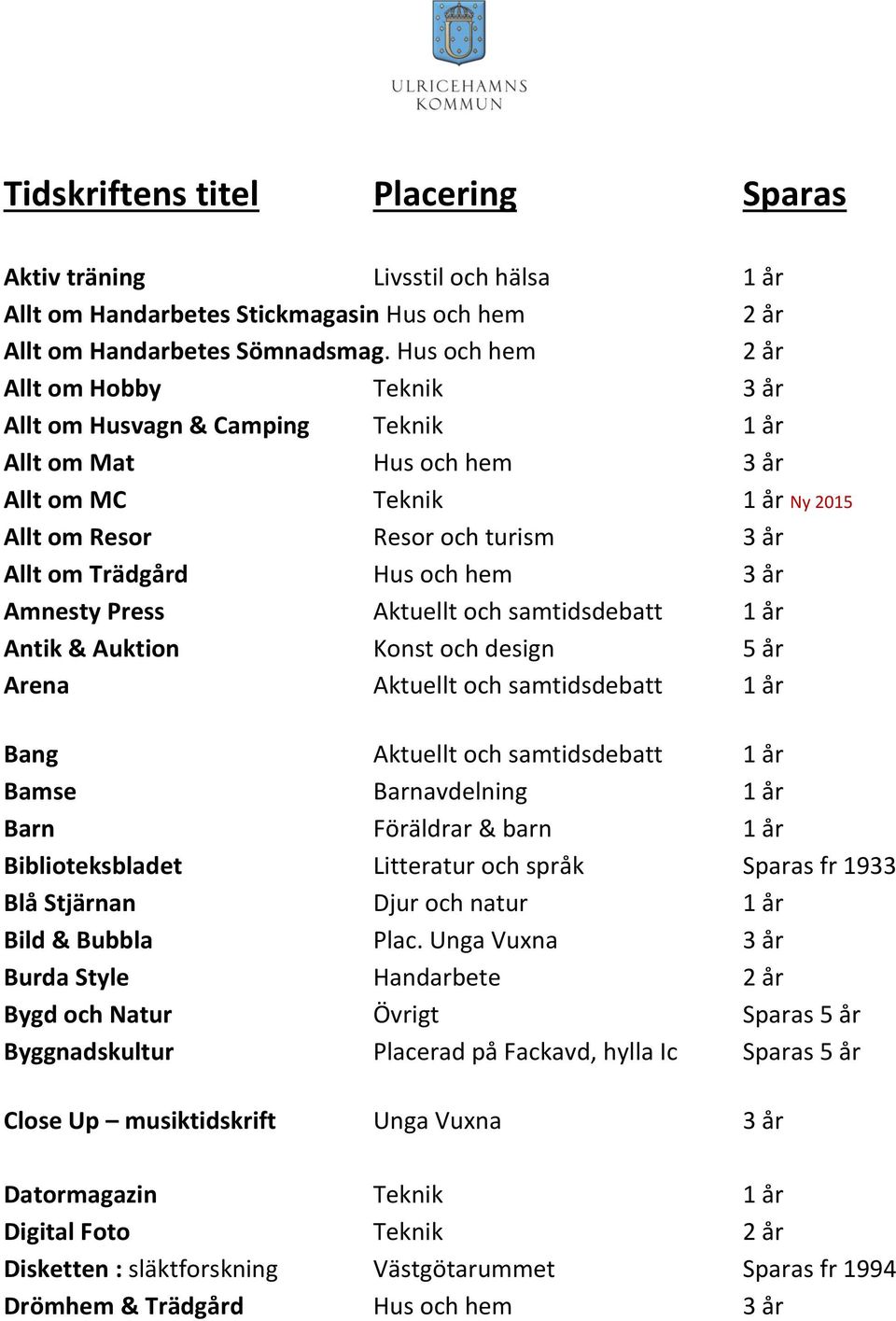 och hem 3 år Amnesty Press Aktuellt och samtidsdebatt 1 år Antik & Auktion Konst och design 5 år Arena Aktuellt och samtidsdebatt 1 år Bang Aktuellt och samtidsdebatt 1 år Bamse Barnavdelning 1 år