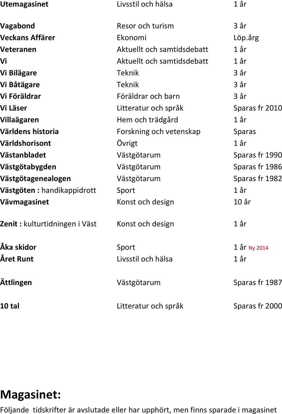 Sparas fr 2010 Villaägaren Hem och trädgård 1 år Världens historia Forskning och vetenskap Sparas Världshorisont Övrigt 1 år Västanbladet Västgötarum Sparas fr 1990 Västgötabygden Västgötarum Sparas