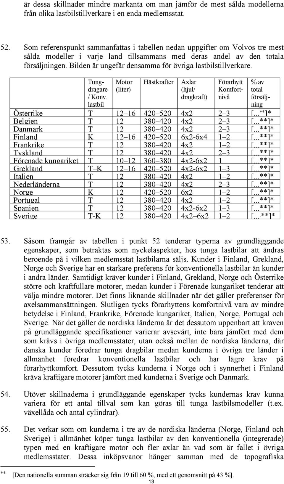 Bilden är ungefär densamma för övriga lastbilstillverkare. Tungdragare / Konv.