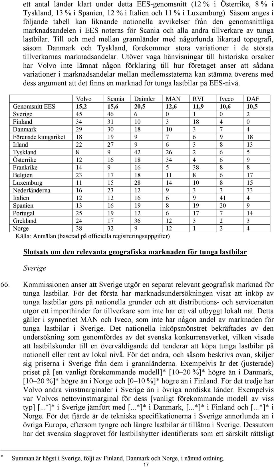 Till och med mellan grannländer med någorlunda likartad topografi, såsom Danmark och Tyskland, förekommer stora variationer i de största tillverkarnas marknadsandelar.