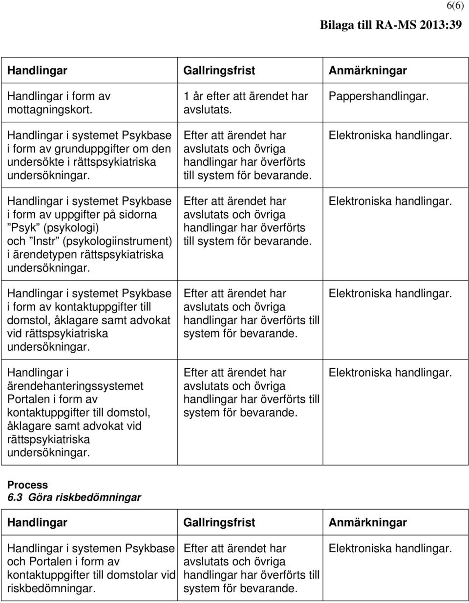 i form av kontaktuppgifter till domstol, åklagare samt advokat vid rättspsykiatriska undersökningar.