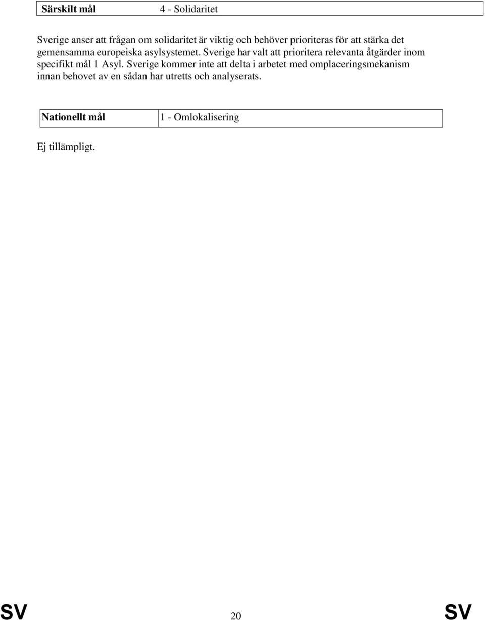 Sverige har valt att prioritera relevanta åtgärder inom specifikt mål 1 Asyl.
