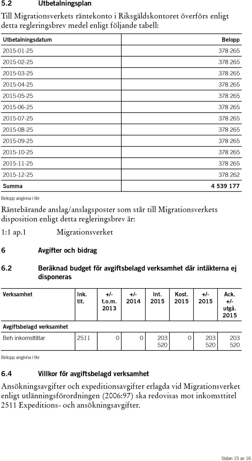 Summa 4 539 177 Belopp angivna i tkr Räntebärande anslag/anslagsposter som står till Migrationsverkets disposition enligt detta regleringsbrev är: 1:1 ap.1 Migrationsverket 6 Avgifter och bidrag 6.