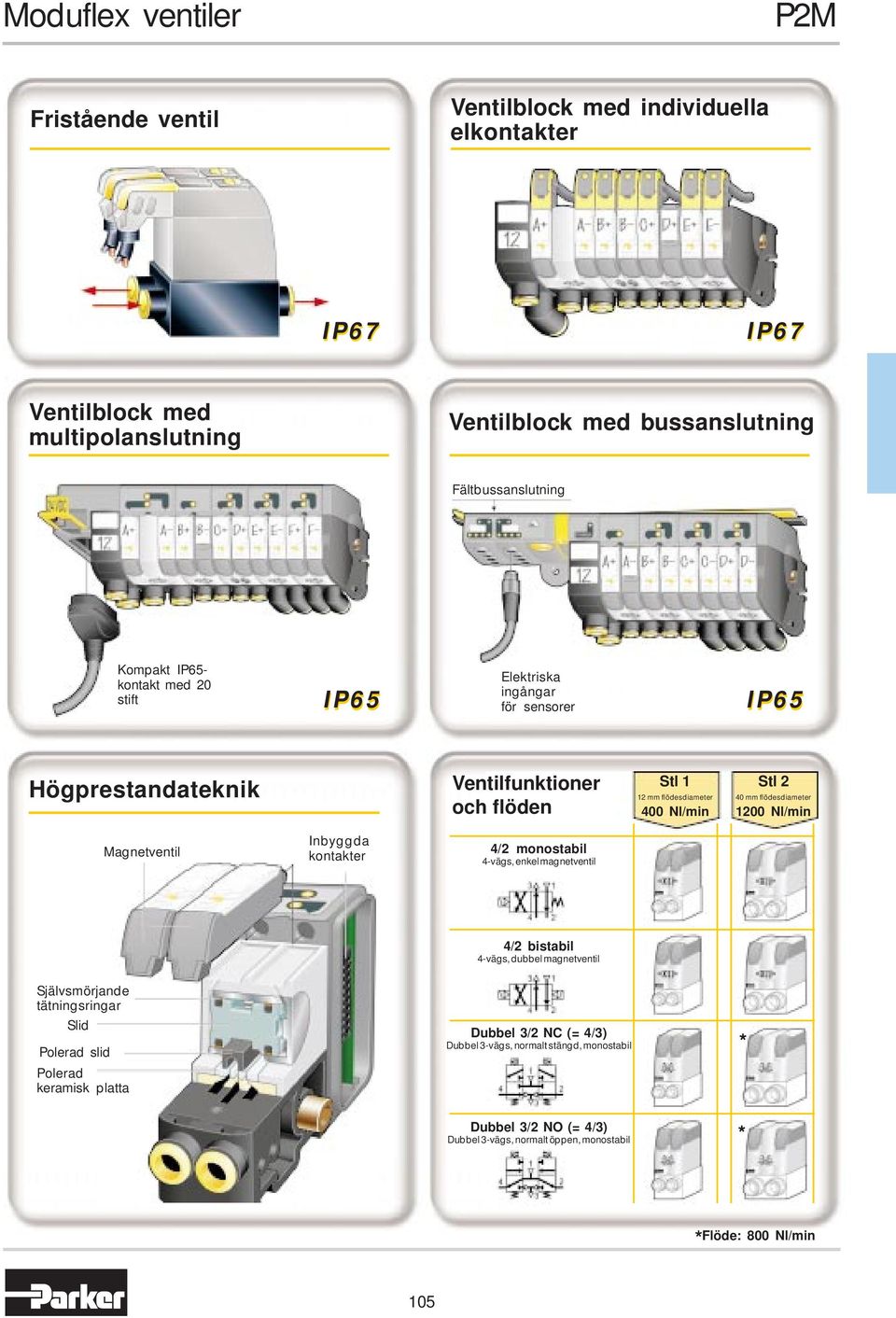 100 Nl/min Magnetventil Inbyggda kontakter 4/ monostabil 4-vägs, enkel magnetventil 4/ bistabil 4-vägs, dubbel magnetventil Självsmörjande tätningsringar Slid Polerad slid