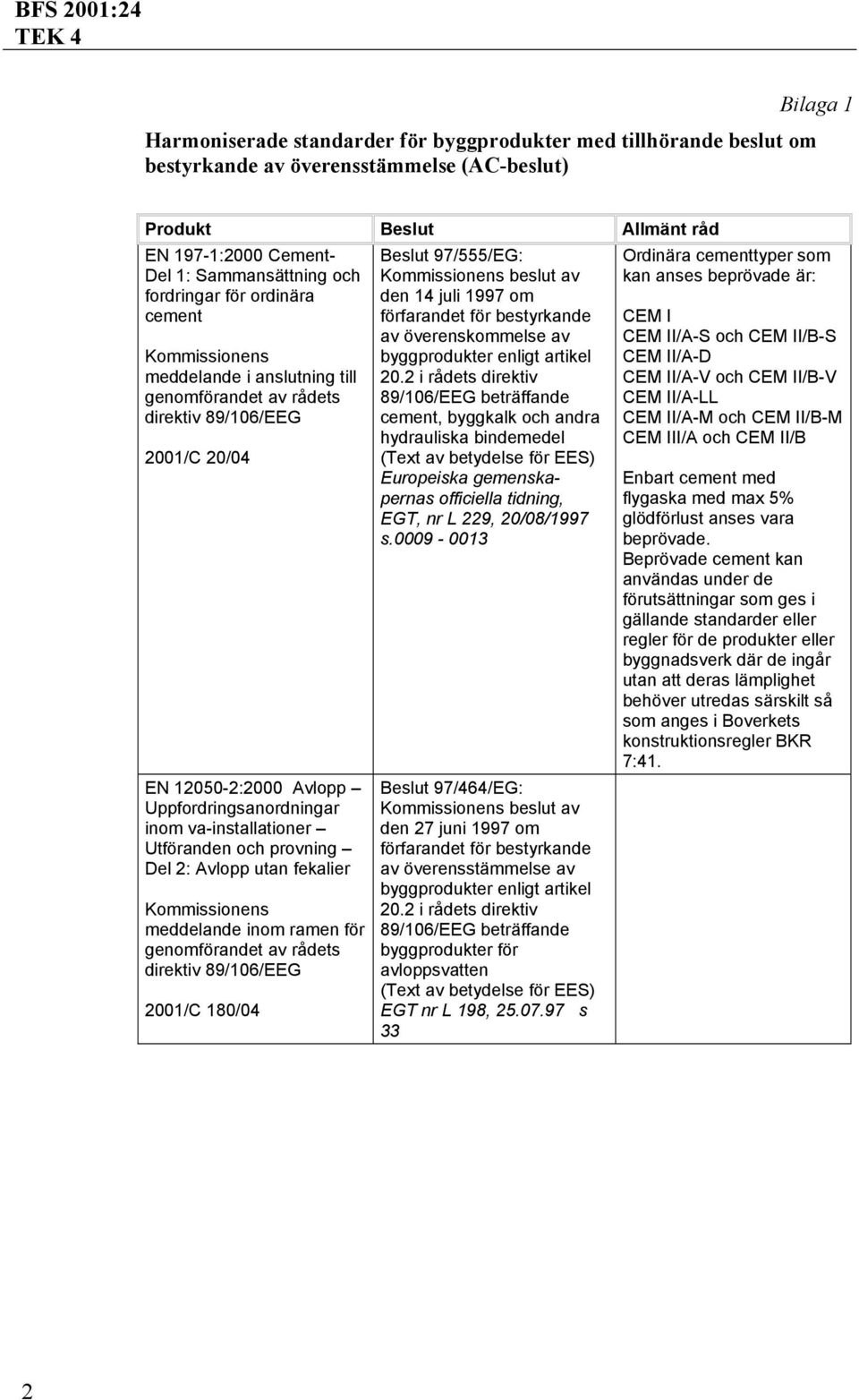 juli 1997 om av överenskommelse av cement, byggkalk och andra hydrauliska bindemedel Europeiska gemenskapernas officiella tidning, EGT, nr L 229, 20/08/1997 s.