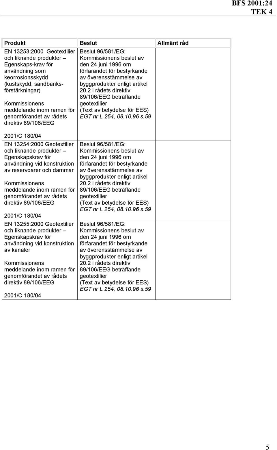 13254:2000 Geotextilier användning vid konstruktion av