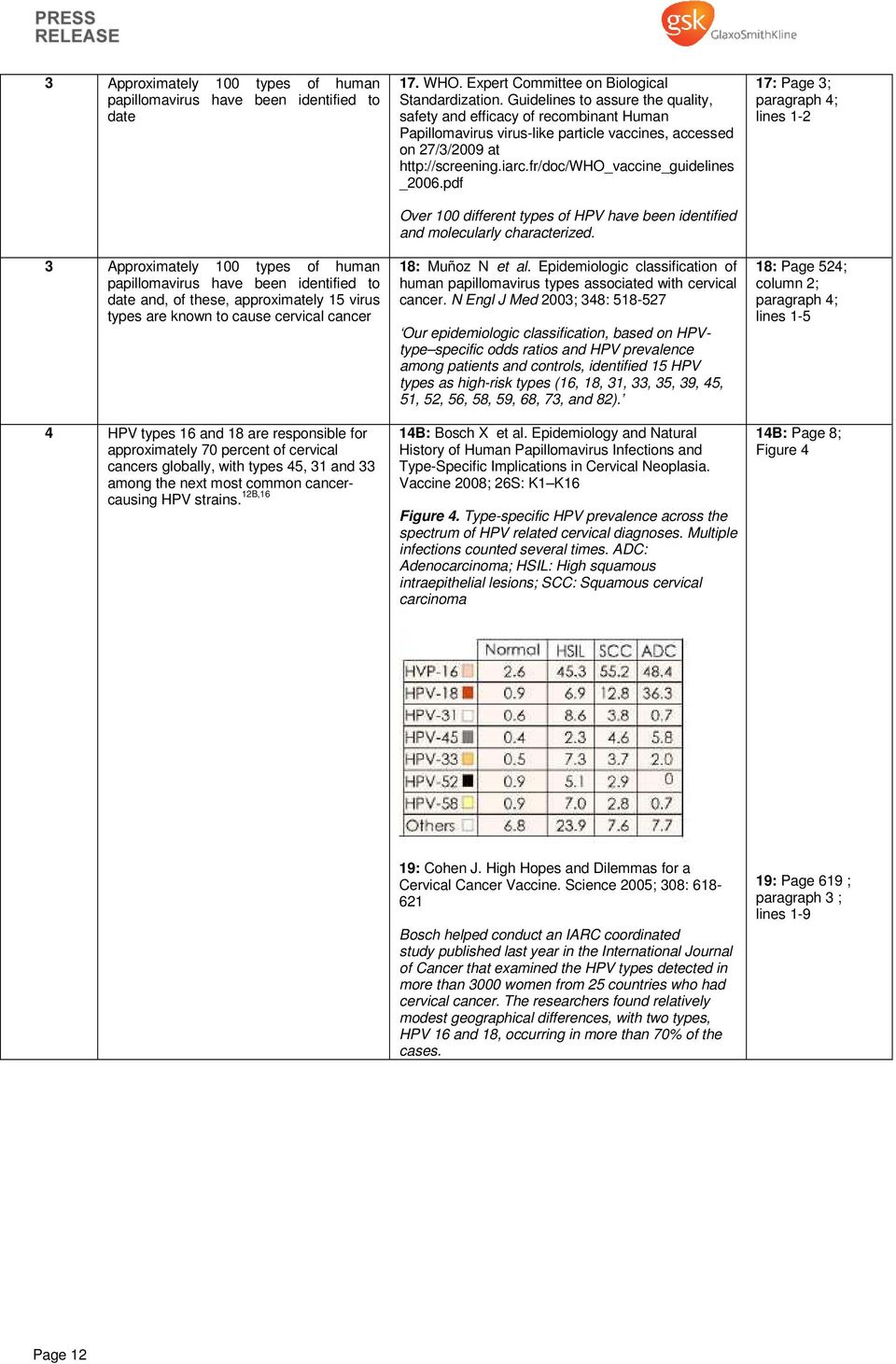 cancercausing HPV strains. 12B,16 17. WHO. Expert Committee on Biological Standardization.