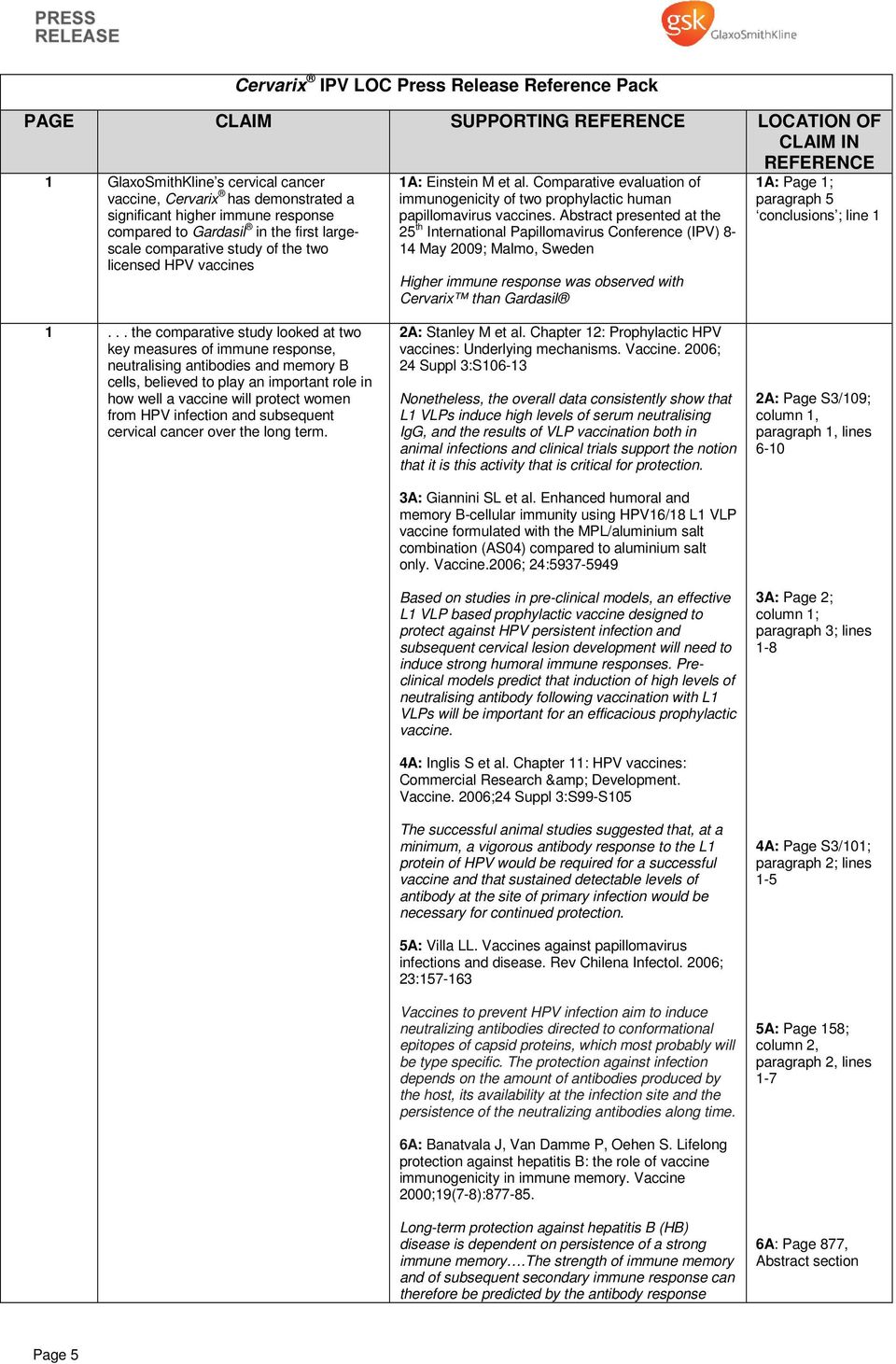 Comparative evaluation of immunogenicity of two prophylactic human papillomavirus vaccines.