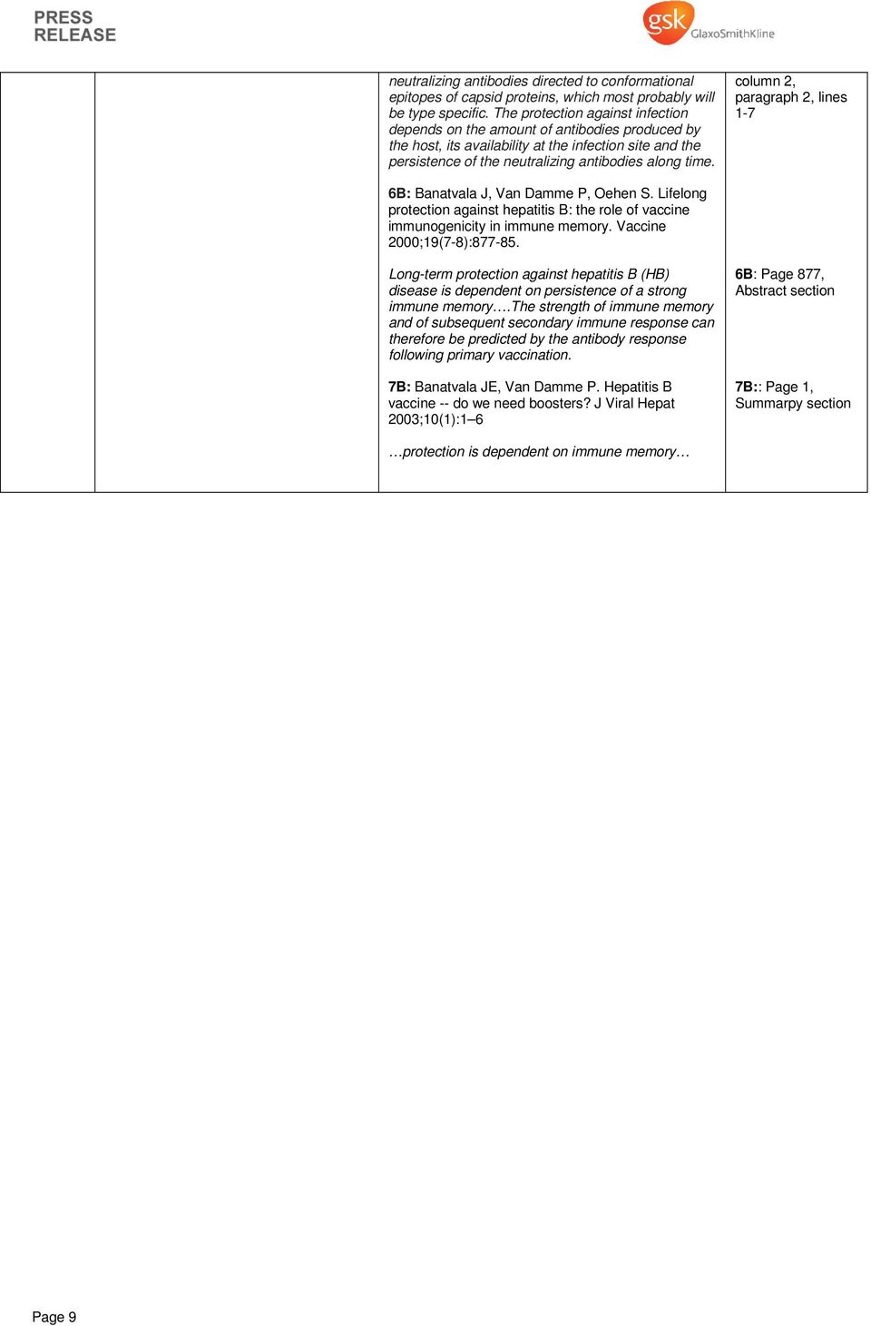 column 2, paragraph 2, lines 1-7 6B: Banatvala J, Van Damme P, Oehen S. Lifelong protection against hepatitis B: the role of vaccine immunogenicity in immune memory. Vaccine 2000;19(7-8):877-85.