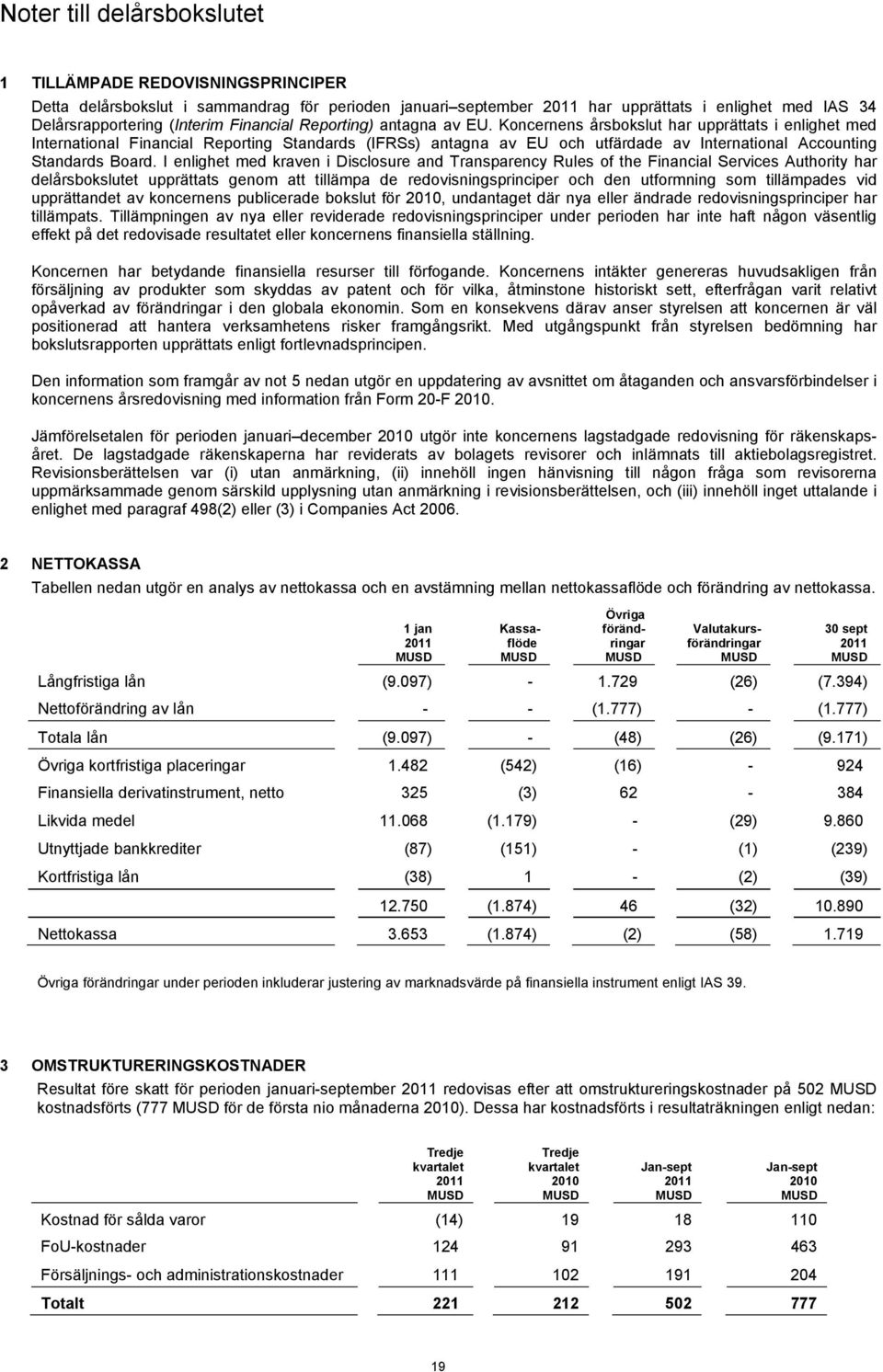 Koncernens årsbokslut har upprättats i enlighet med International Financial Reporting Standards (IFRSs) antagna av EU och utfärdade av International Accounting Standards Board.