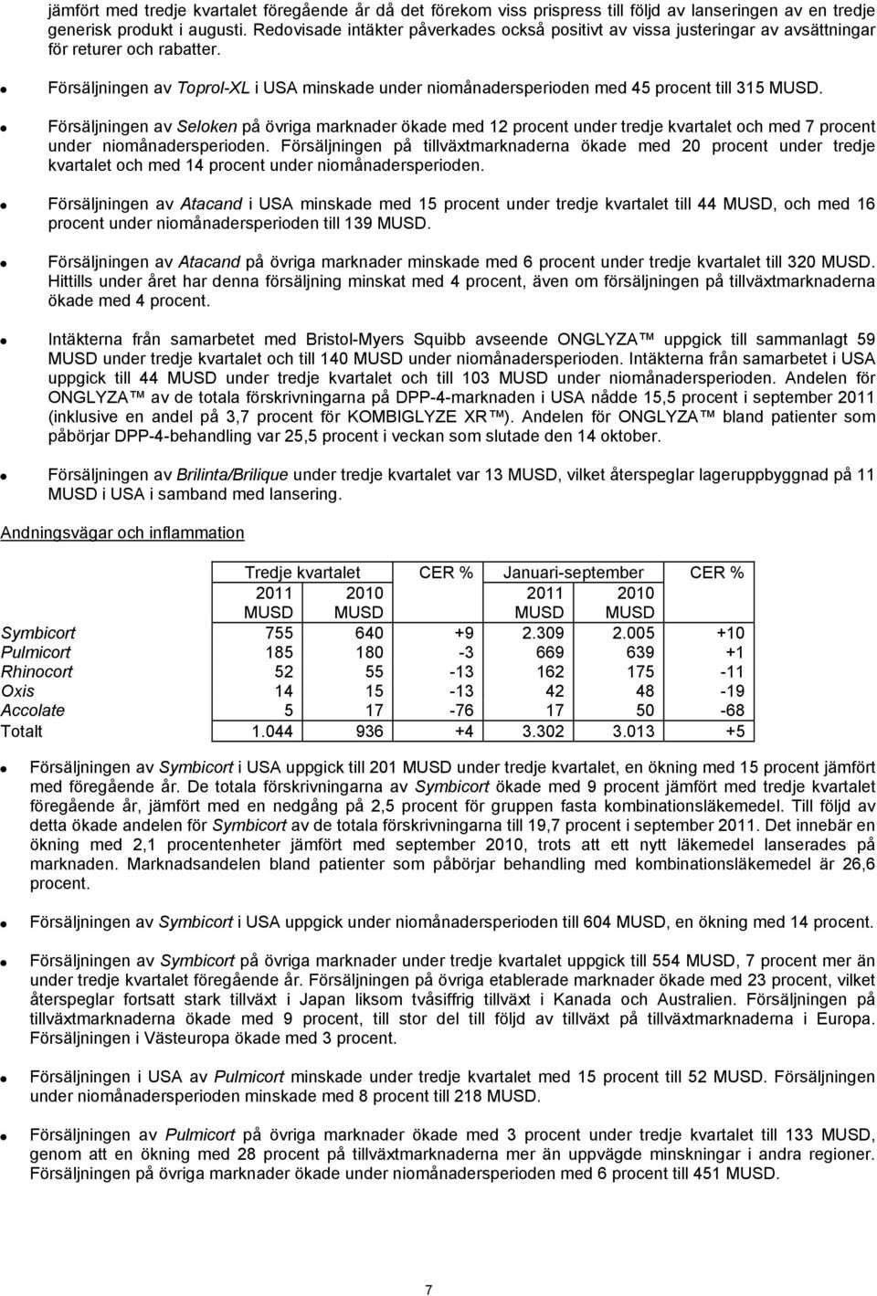 Försäljningen av Toprol-XL i USA minskade under niomånadersperioden med 45 procent till 315.