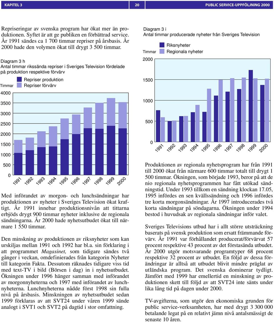 Diagram 3 h Antal timmar rikssända repriser i Sveriges Television fördelade på produktion respektive förvärv Timmar 4000 3500 3000 2500 2000 1500 1000 500 0 1991 Repriser produktion Repriser förvärv