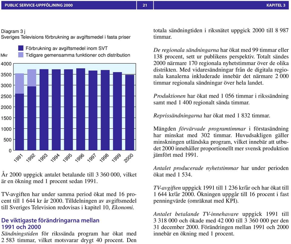 TV-avgiften har under samma period ökat med 16 procent till 1 644 kr år 2000. Tilldelningen av avgiftsmedel till Sveriges Television redovisas i kapitel 10, Ekonomi.