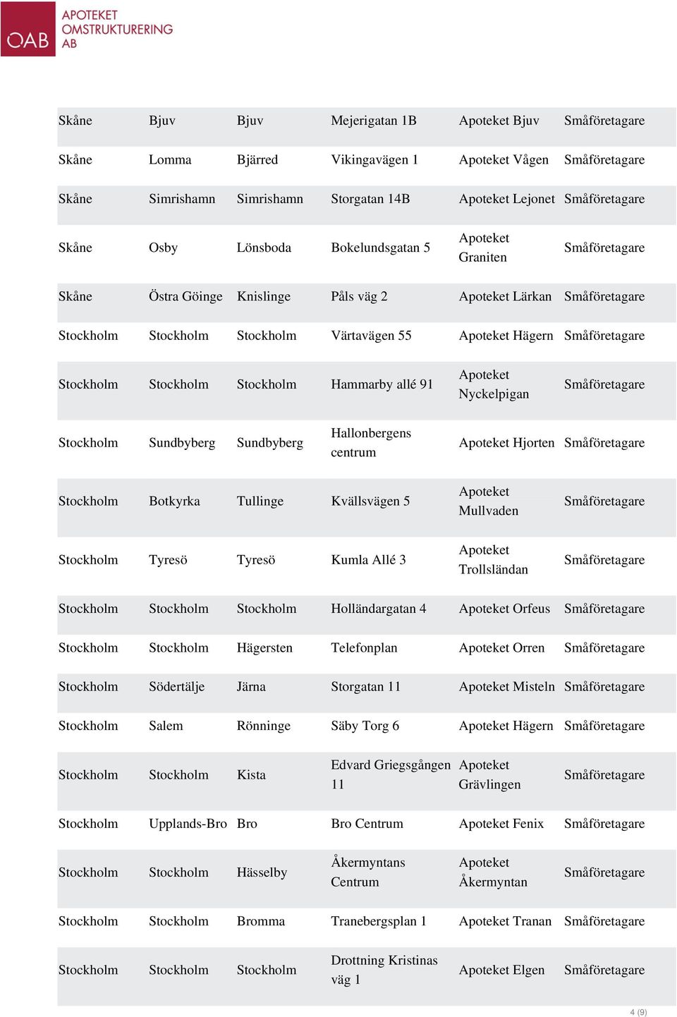 Stockholm Botkyrka Tullinge Kvällsvägen 5 Mullvaden Stockholm Tyresö Tyresö Kumla Allé 3 Trollsländan Stockholm Stockholm Stockholm Holländargatan 4 Orfeus Stockholm Stockholm Hägersten Telefonplan