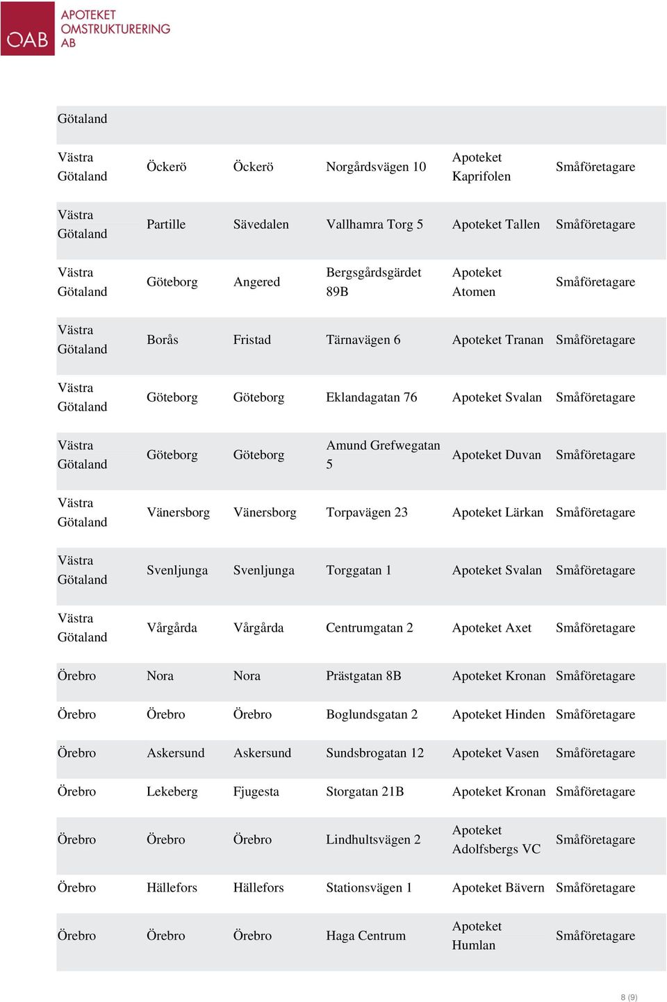 2 Axet Örebro Nora Nora Prästgatan 8B Kronan Örebro Örebro Örebro Boglundsgatan 2 Hinden Örebro Askersund Askersund Sundsbrogatan 12 Vasen Örebro Lekeberg Fjugesta