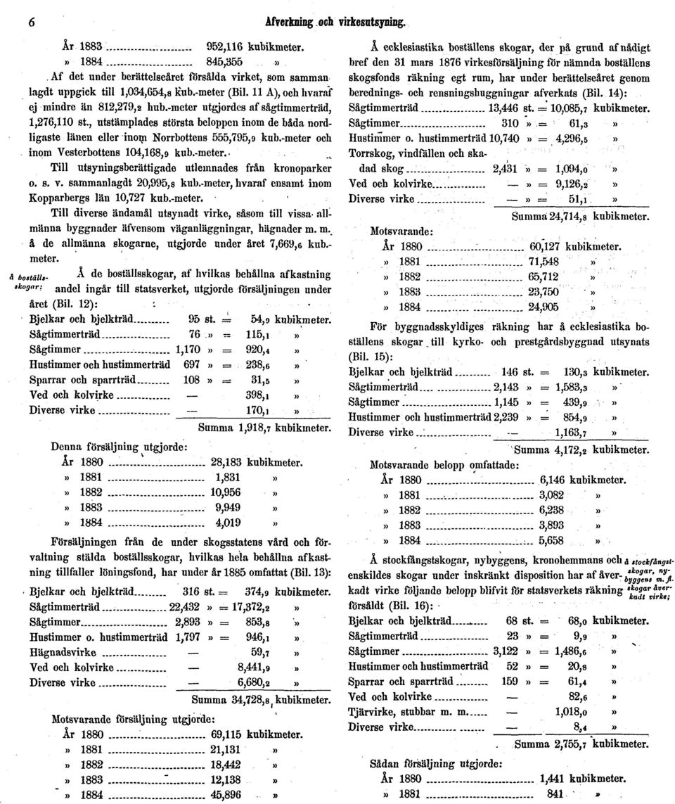 s. v. sammanlagdt 20,995,8 kub.-meter, hvaraf ensamt inom Kopparbergs län 10,727 kub.-meter. Till diverse ändamål utsynadt virke, såsom till vissa- allmänna byggnader äfvensom väganläggningar, hägnader m.