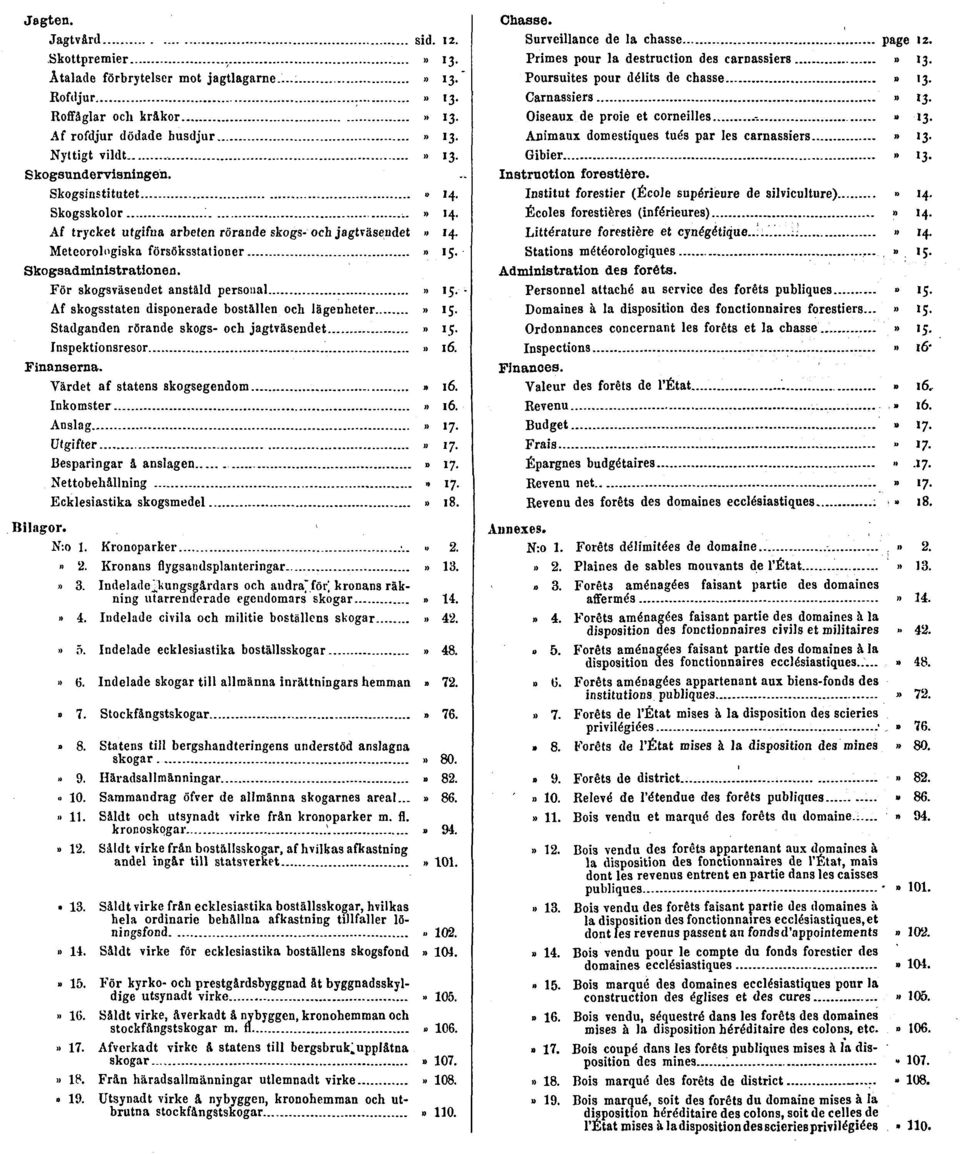 För skogsväsendet anstäld personal» 15. Af skogsstaten disponerade boställen och lägenheter» 15. Stadganden rörande skogs- och jagtväsendet» 15. Inspektionsresor.» 16. Finanserna.