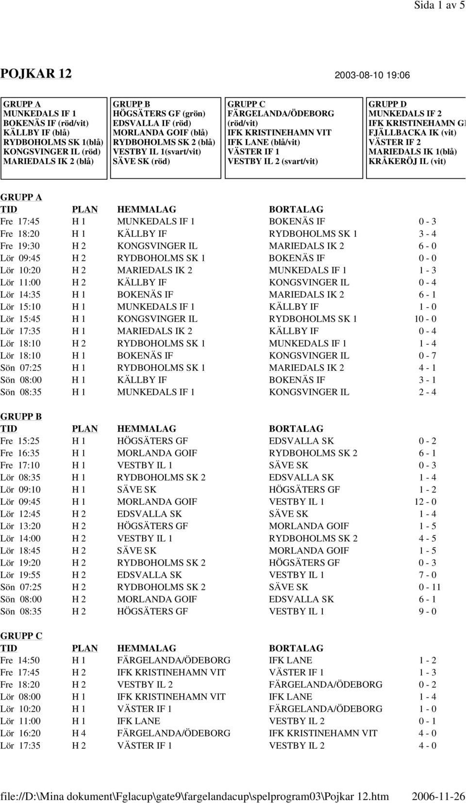 MORLANDA GOIF (blå) RYDBOHOLMS SK 2 (blå) VESTBY IL 1(svart/vit) SÄVE SK (röd) FÄRGELANDA/ÖDEBORG (röd/vit) IFK KRISTINEHAMN VIT IFK LANE (blå/vit) VÄSTER IF 1 VESTBY IL 2 (svart/vit) GRUPP D