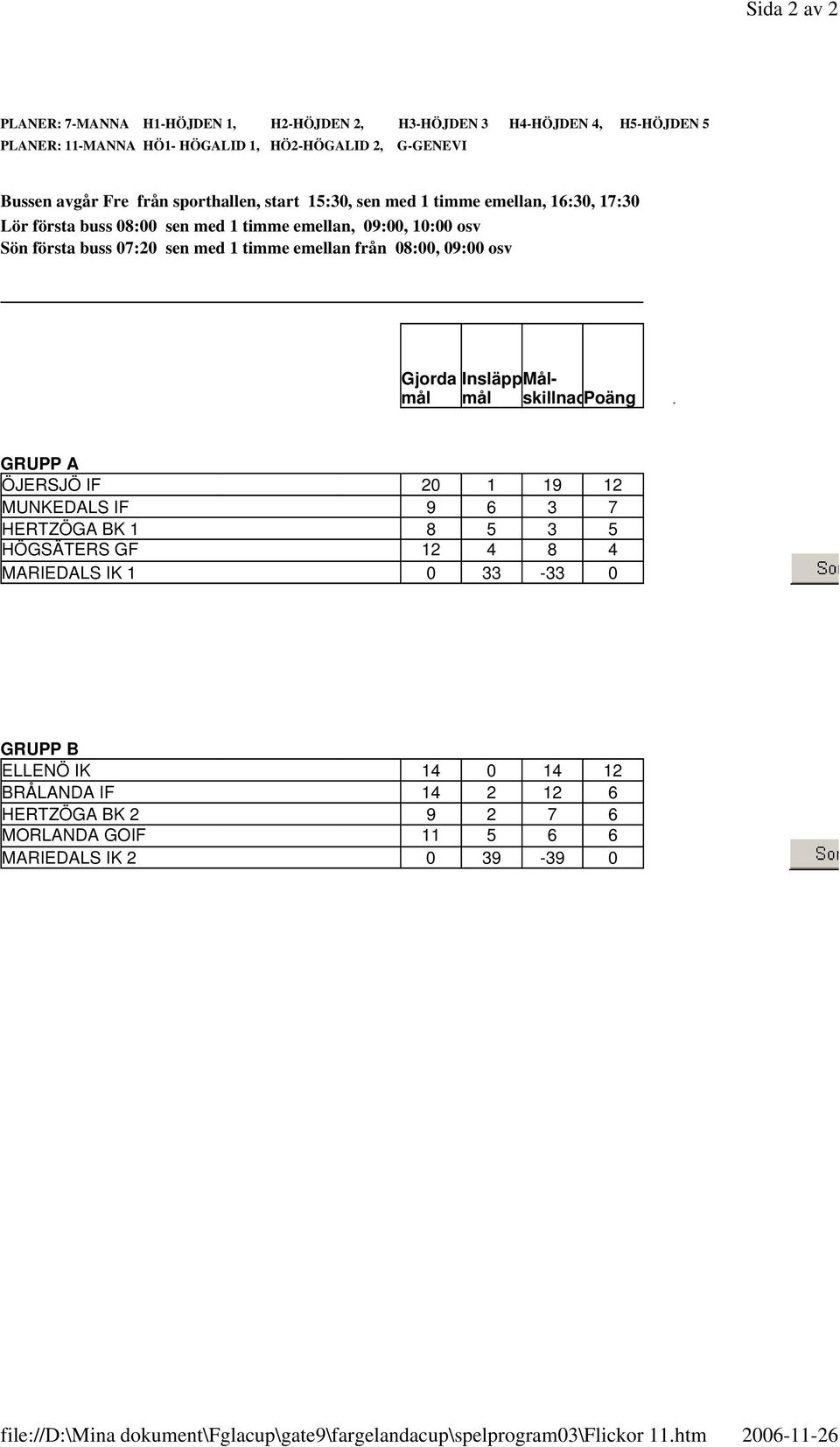 sporthallen, start 15:30, sen med 1 timme emellan, 16:30, 17:30 Lör första buss 08:00 sen med 1 timme emellan, 09:00, 10:00 osv Sön första buss 07:20 sen med 1 timme emellan från