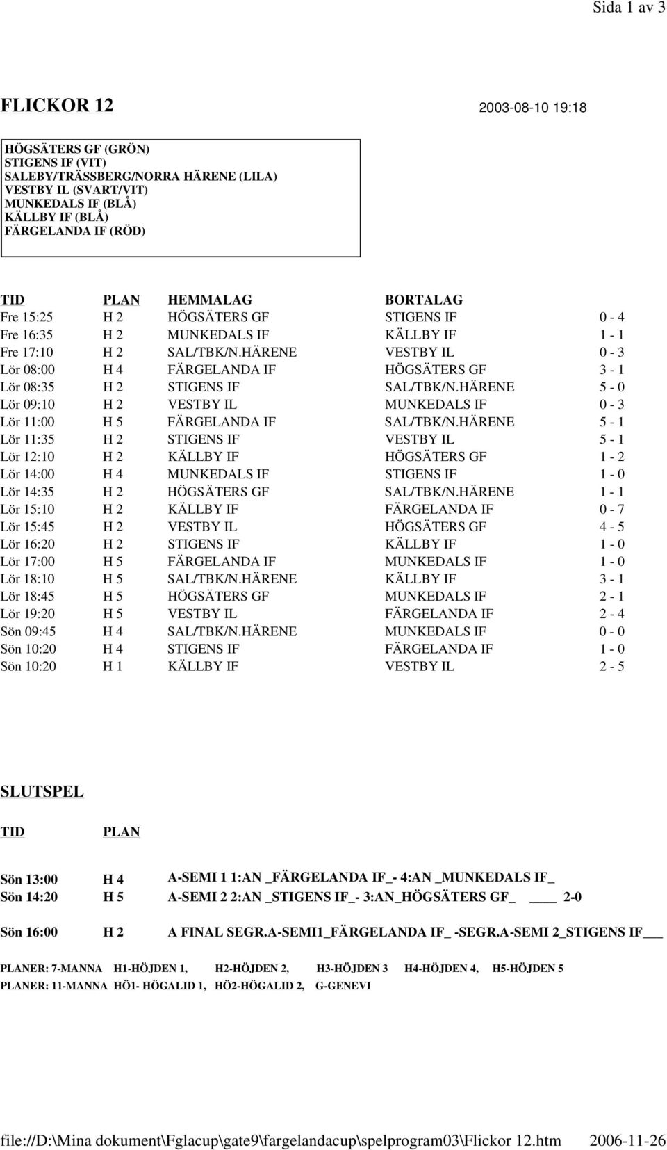 15:25 H 2 HÖGSÄTERS GF STIGENS IF 0-4 Fre 16:35 H 2 MUNKEDALS IF KÄLLBY IF 1-1 Fre 17:10 H 2 SAL/TBK/N.