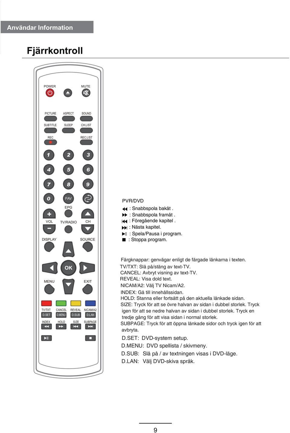 LAN INDEX HOLD SIZE SUBPAGE Färgknappar: genvägar enligt de färgade länkarna i texten. TV/TXT: Slå på/stäng av text-tv. CANCEL: Avbryt visning av text-tv. REVEAL: Visa dold text.