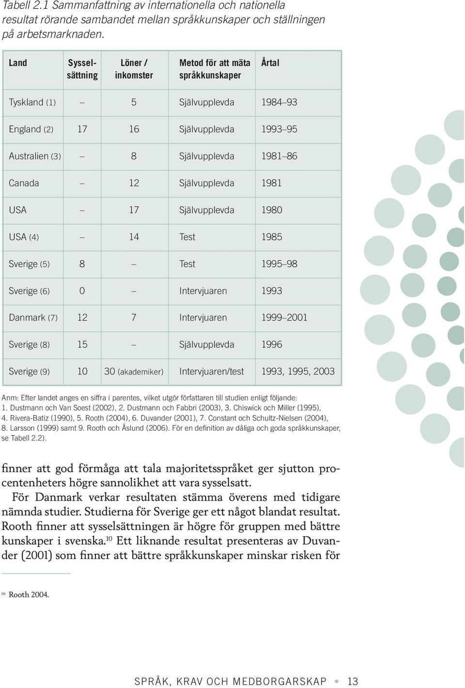 Canada 12 Självupplevda 1981 USA 17 Självupplevda 1980 USA (4) 14 Test 1985 Sverige (5) 8 Test 1995 98 Sverige (6) 0 Intervjuaren 1993 Danmark (7) 12 7 Intervjuaren 1999 2001 Sverige (8) 15