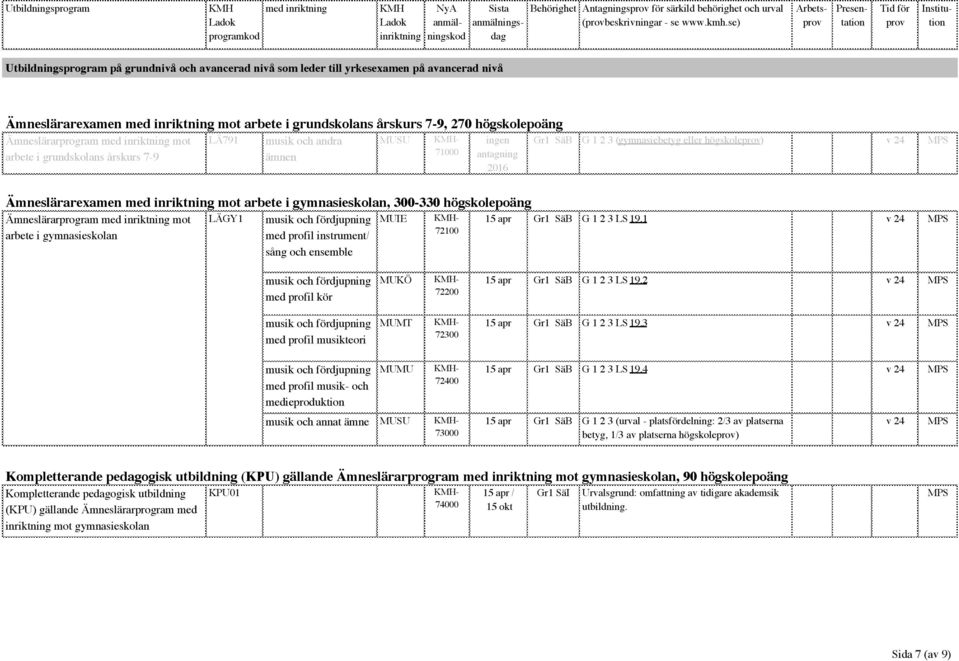 arbete i gymnasieskolan, 300-330 högskolepoäng Ämneslärarprogram med mot arbete i gymnasieskolan LÄGY1 musik och fördjupning med profil instrument/ sång och ensemble MUIE - 72100 15 apr Gr1 SäB G 1 2