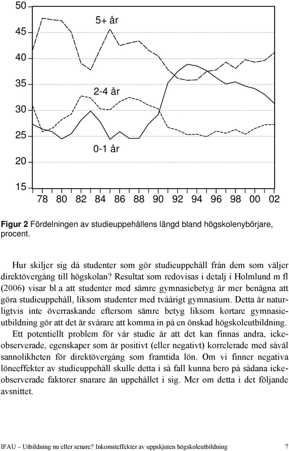 Resultat som redovisas i detalj i Holmlund m fl (2006) visar bl a att studenter med sämre gymnasiebetyg är mer benägna att göra studieuppehåll, liksom studenter med tvåårigt gymnasium.