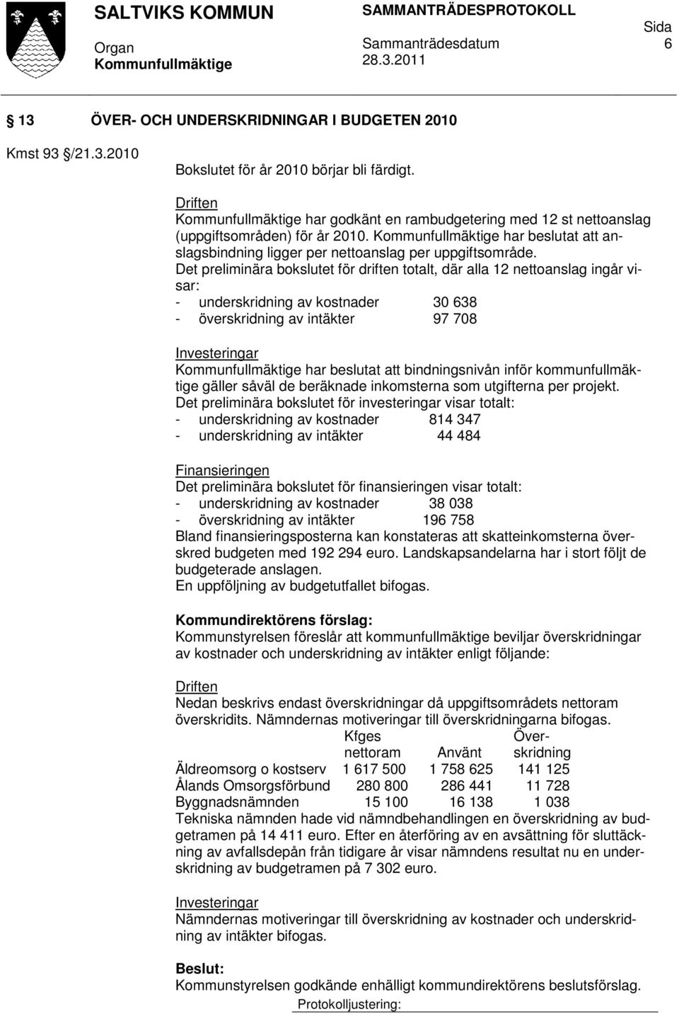 Det preliminära bokslutet för driften totalt, där alla 12 nettoanslag ingår visar: - underskridning av kostnader 30 638 - överskridning av intäkter 97 708 Investeringar har beslutat att