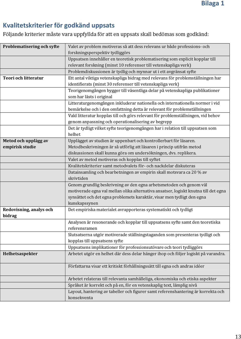 vetenskapliga verk) Problemdiskussionen är tydlig och mynnar ut i ett avgränsat syfte Teori och litteratur Ett antal viktiga vetenskapliga bidrag med relevans för problemställningen har identifierats