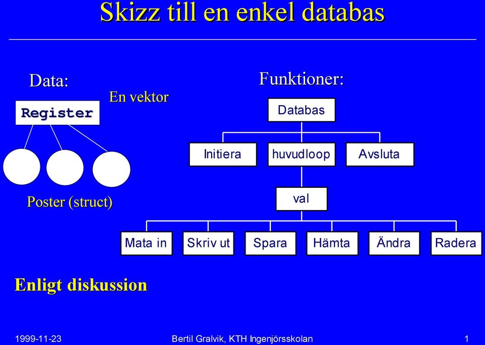 (struct( struct) val Mata in Skriv ut Spara Hämta Ändra