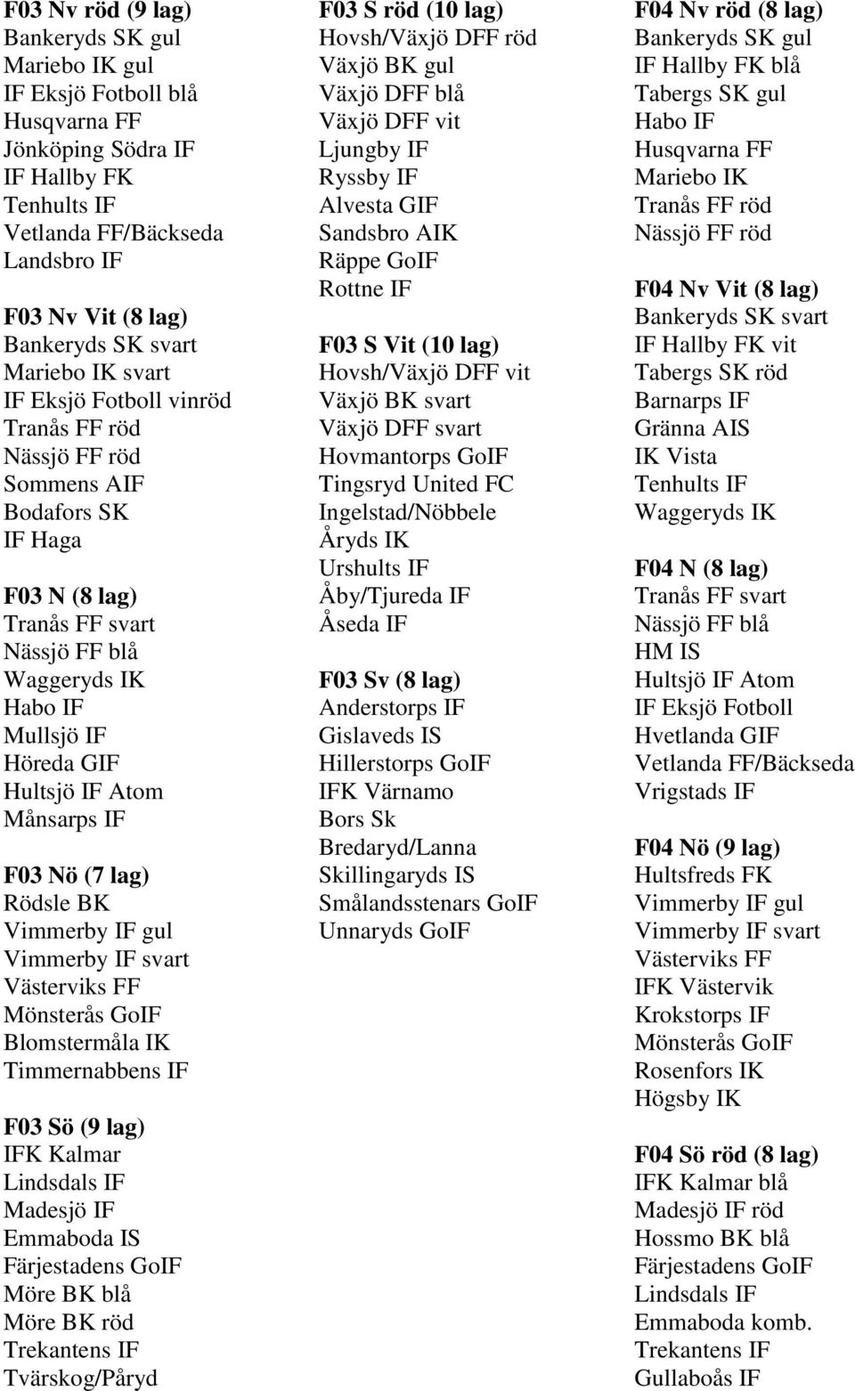 Månsarps IF F03 Nö (7 lag) Rödsle BK Vimmerby IF gul Vimmerby IF svart Västerviks FF Blomstermåla IK Timmernabbens IF F03 Sö (9 lag) IFK Kalmar Madesjö IF Emmaboda IS Möre BK blå Möre BK röd