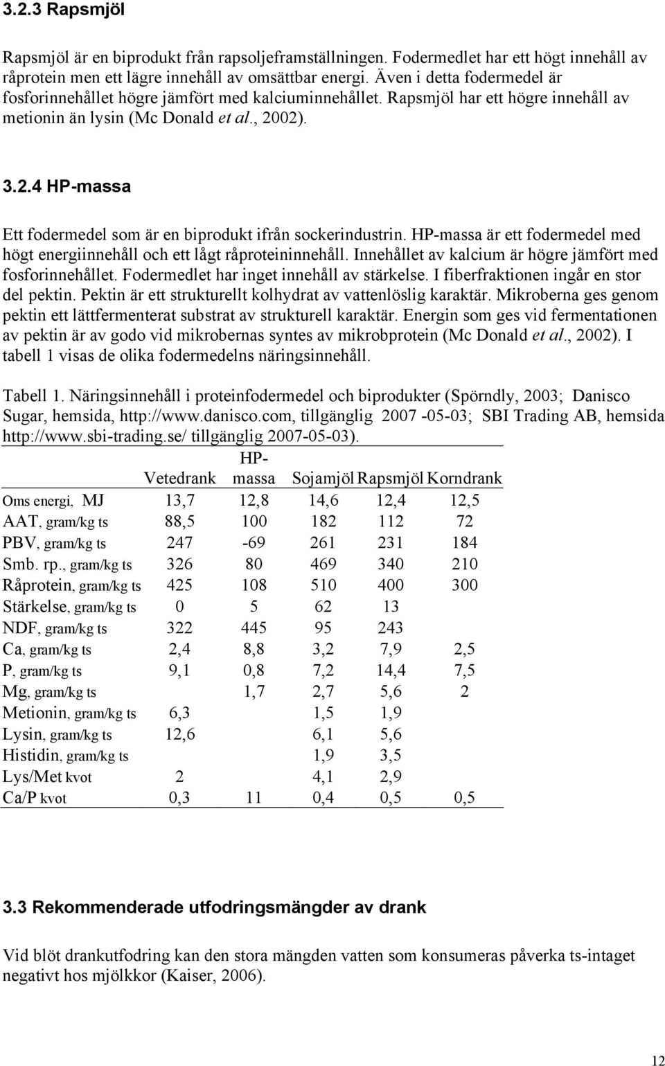 02). 3.2.4 HP-massa Ett fodermedel som är en biprodukt ifrån sockerindustrin. HP-massa är ett fodermedel med högt energiinnehåll och ett lågt råproteininnehåll.