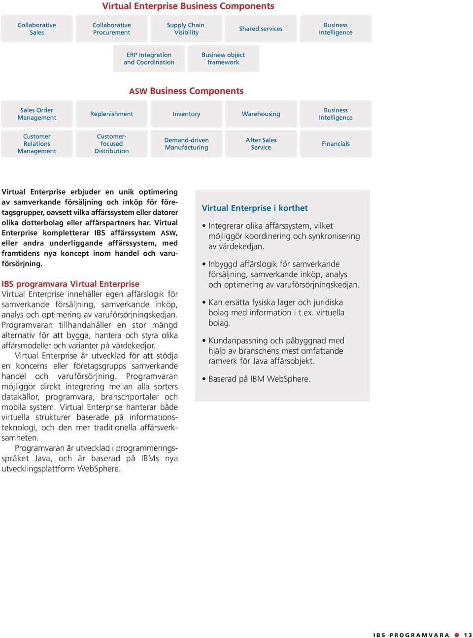 IBS programvara Virtual Enterprise Virtual Enterprise innehåller egen affärslogik för samverkande försäljning, samverkande inköp, analys och optimering av varuförsörjningskedjan.