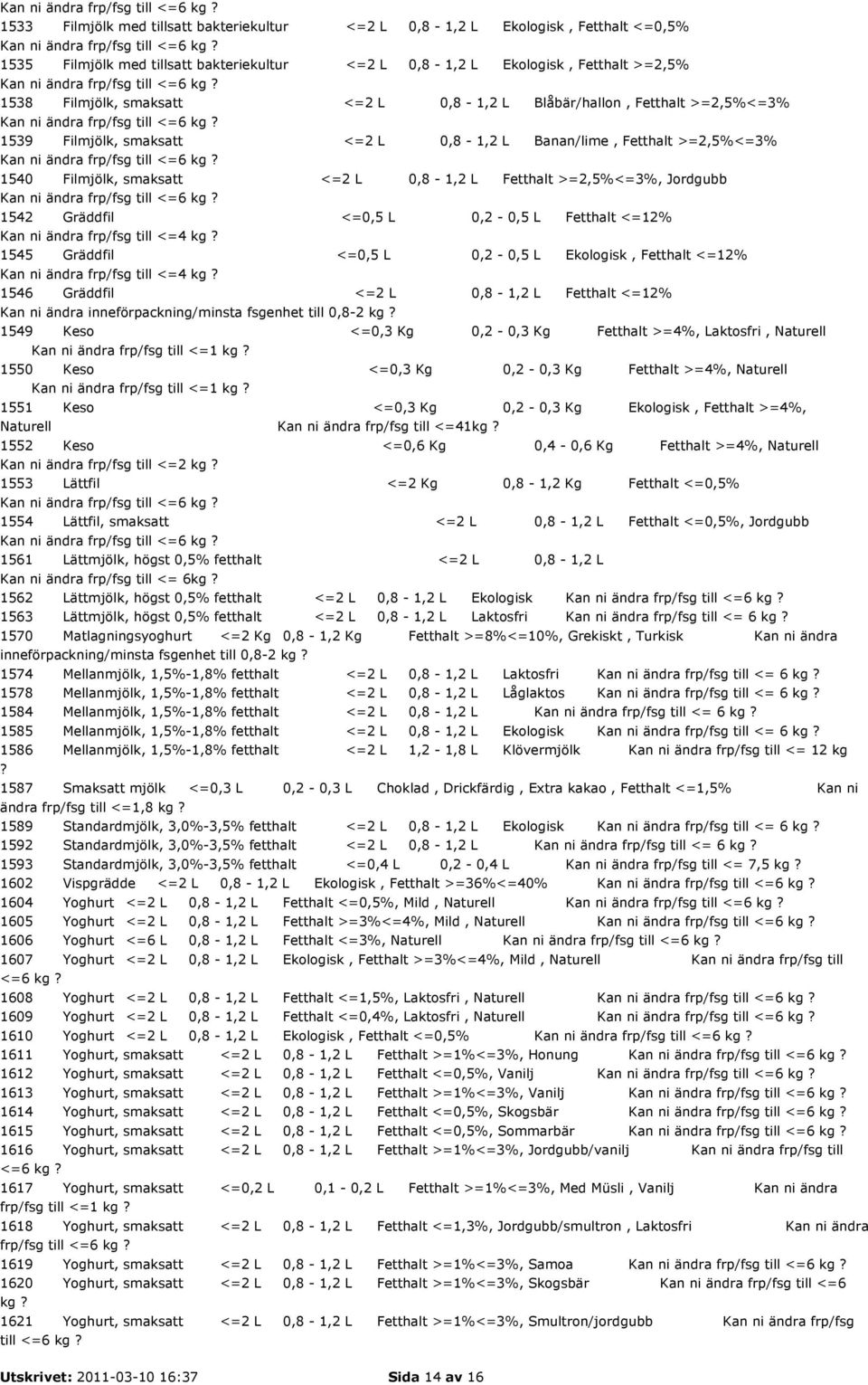 Gräddfil <=0,5 L 0,2-0,5 L Fetthalt <=12% Kan ni ändra frp/fsg till <=4 kg? 1545 Gräddfil <=0,5 L 0,2-0,5 L Ekologisk, Fetthalt <=12% Kan ni ändra frp/fsg till <=4 kg?