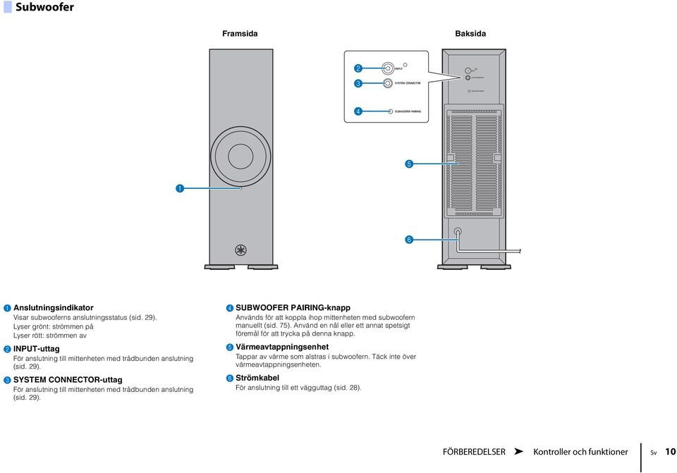 3 SYSTEM CONNECTOR-uttag För anslutning till mittenheten med trådbunden anslutning (sid. 29). 4 SUBWOOFER PAIRING-knapp Används för att koppla ihop mittenheten med subwoofern manuellt (sid. 75).