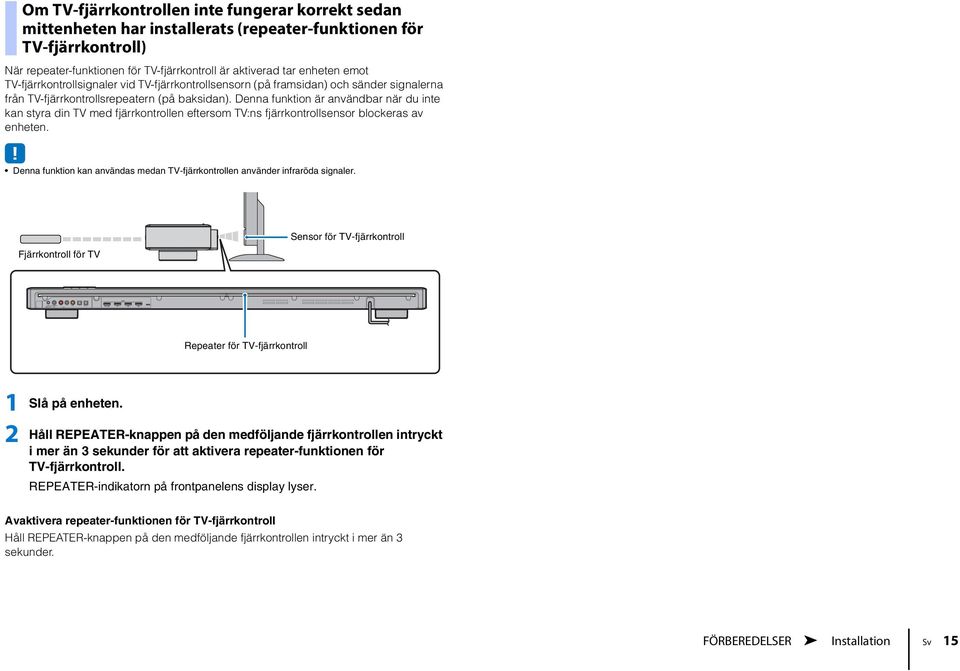 TV-fjärrkontrollsrepeatern (på baksidan). Denna funktion är användbar när du inte kan styra din TV med fjärrkontrollen eftersom TV:ns fjärrkontrollsensor blockeras av enheten.